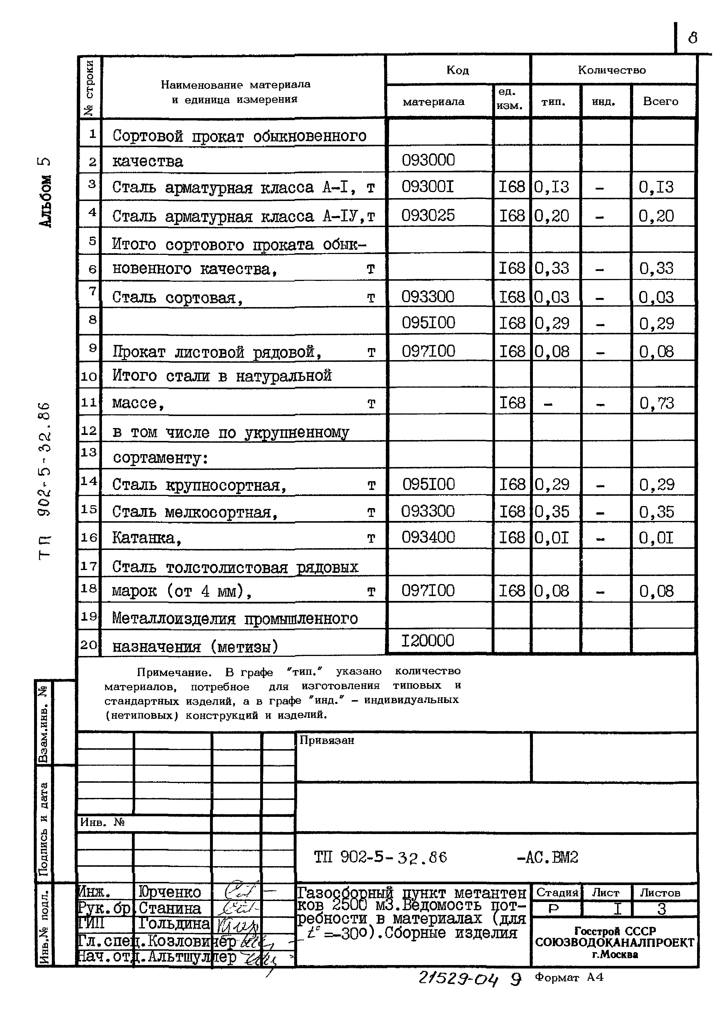 Типовой проект 902-5-32.86