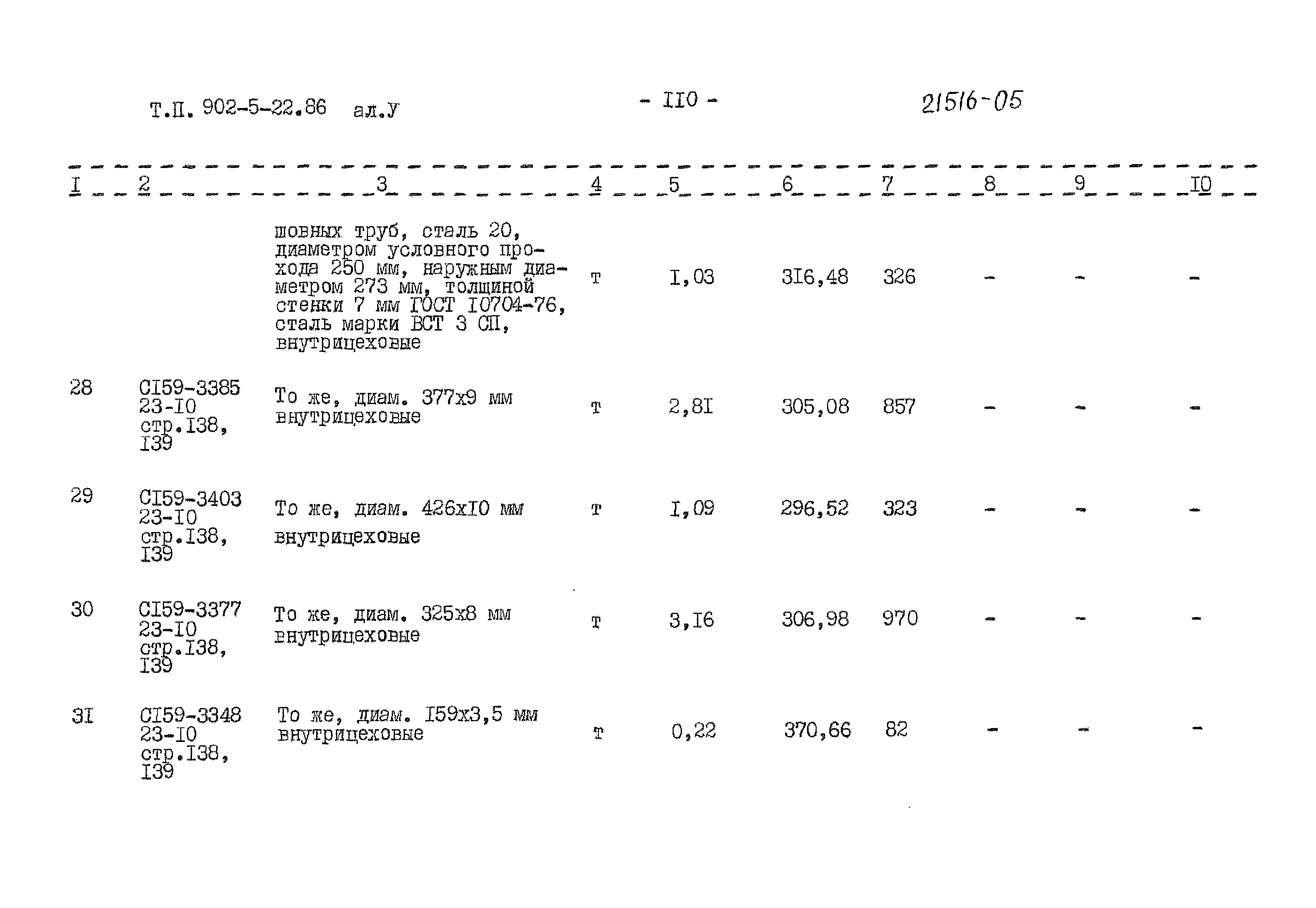 Типовой проект 902-5-22.86