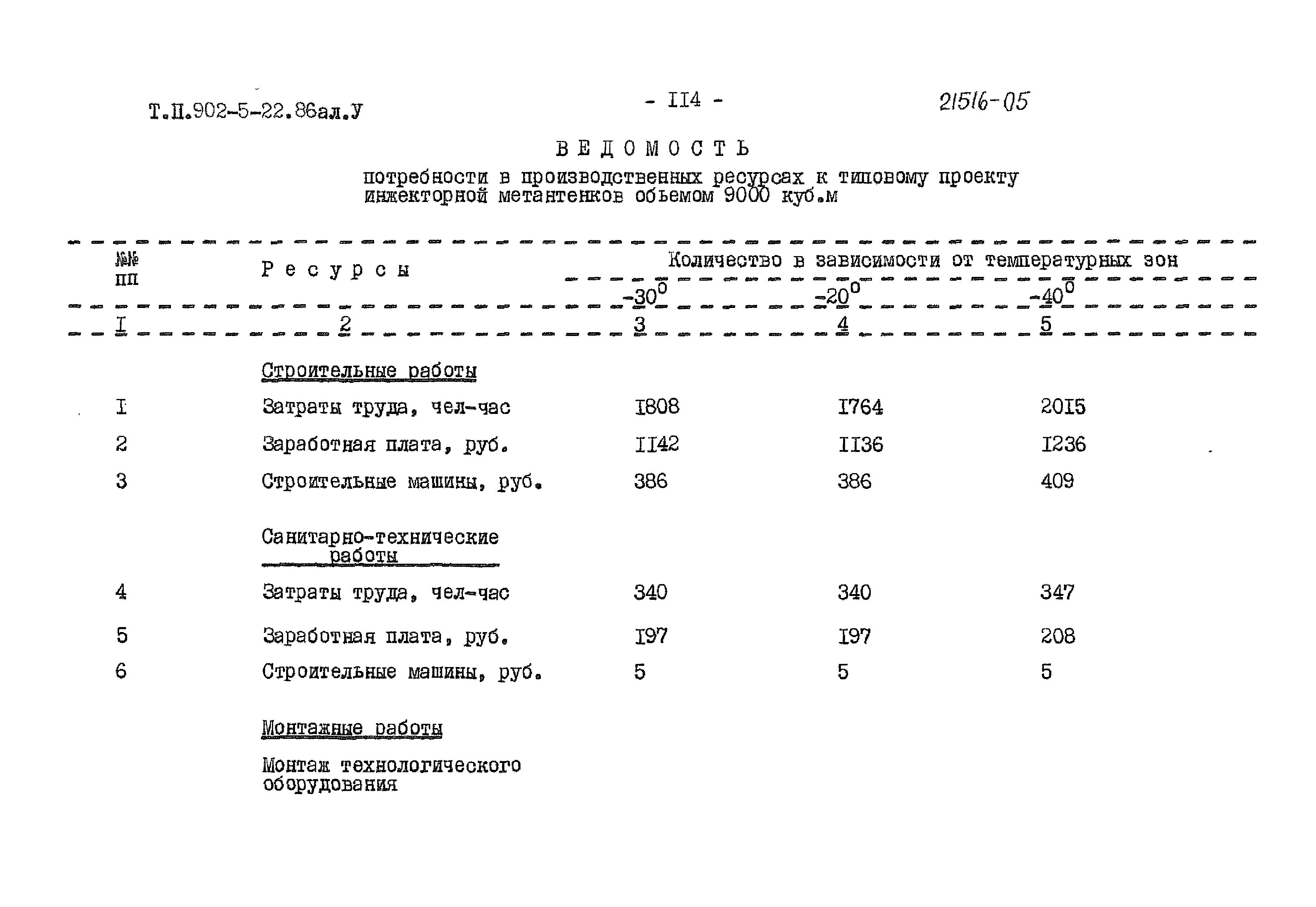 Типовой проект 902-5-22.86