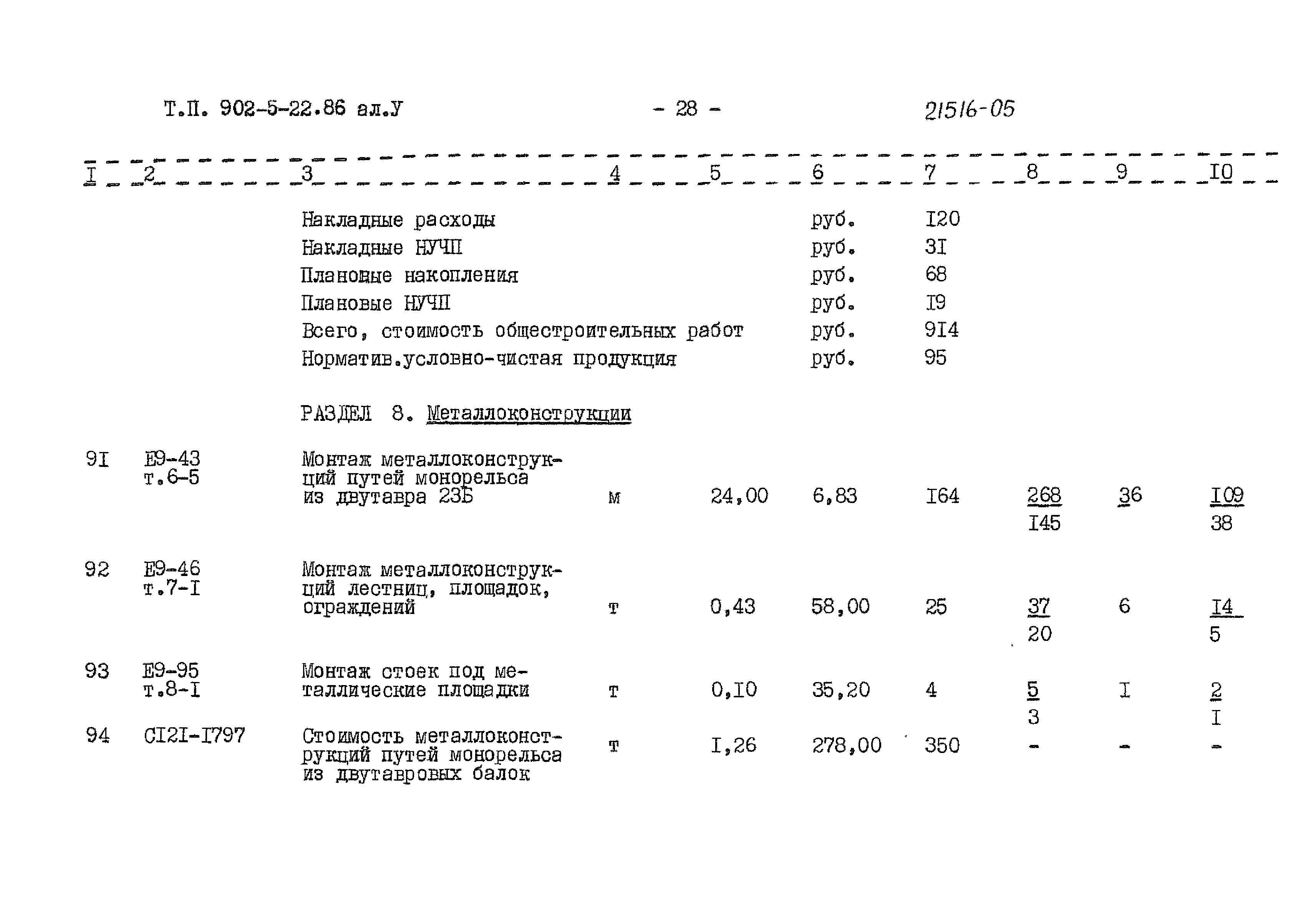 Типовой проект 902-5-22.86