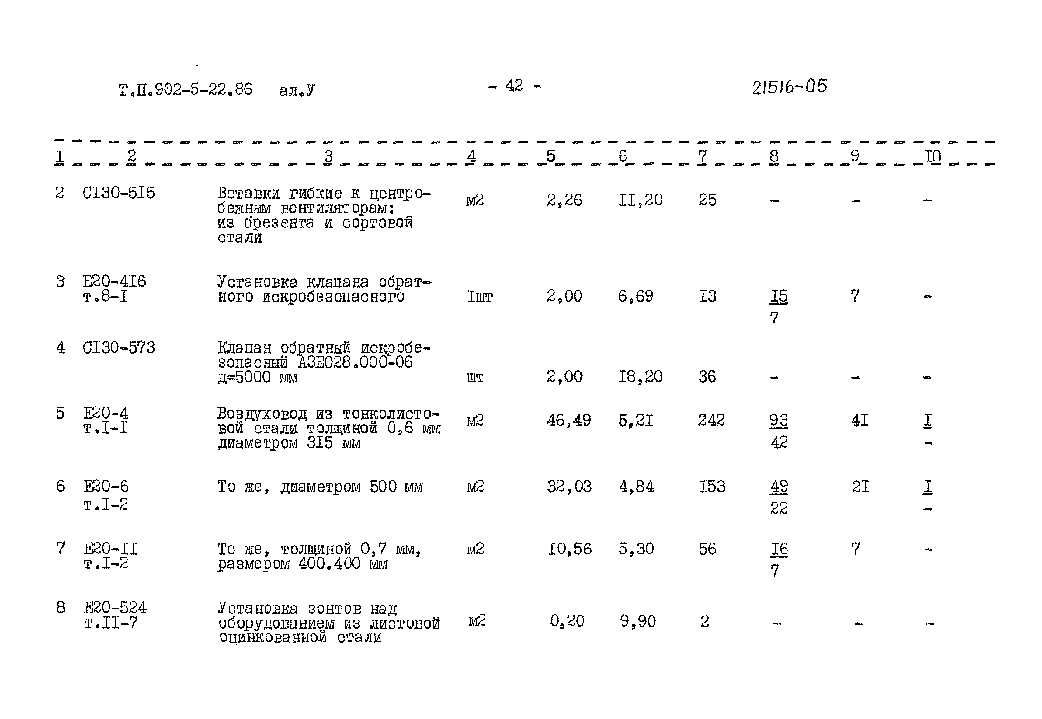 Типовой проект 902-5-22.86