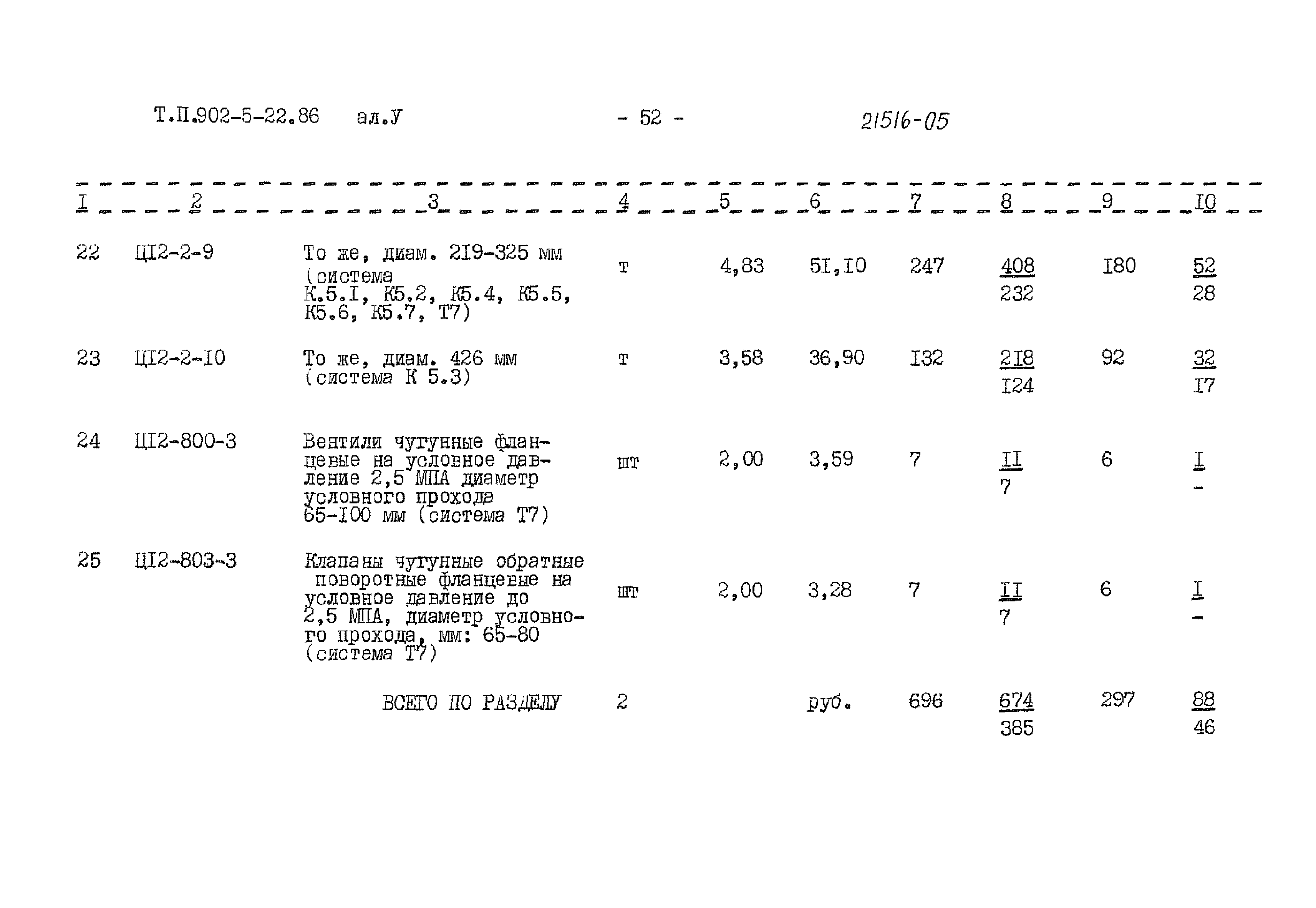 Типовой проект 902-5-22.86