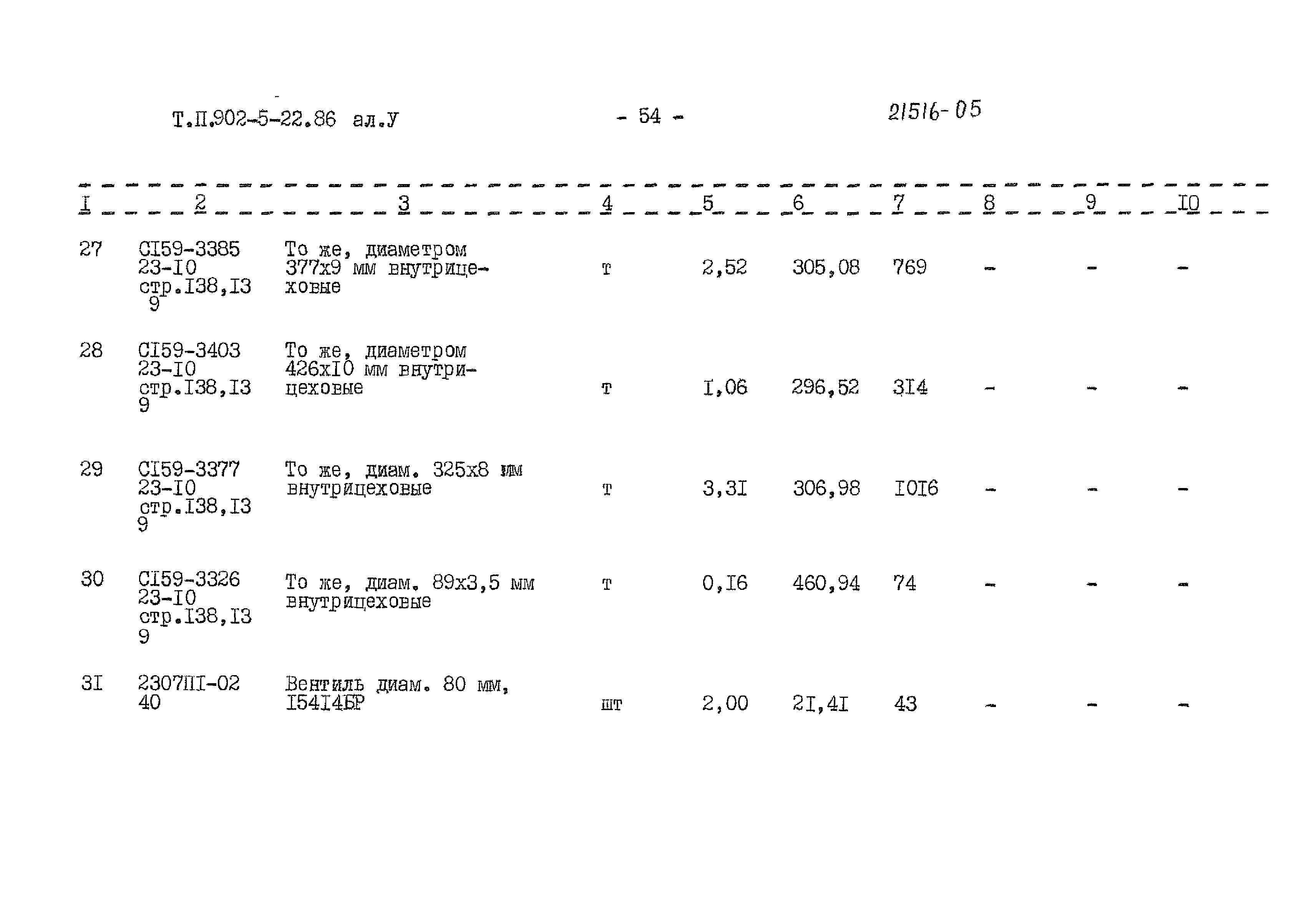 Типовой проект 902-5-22.86