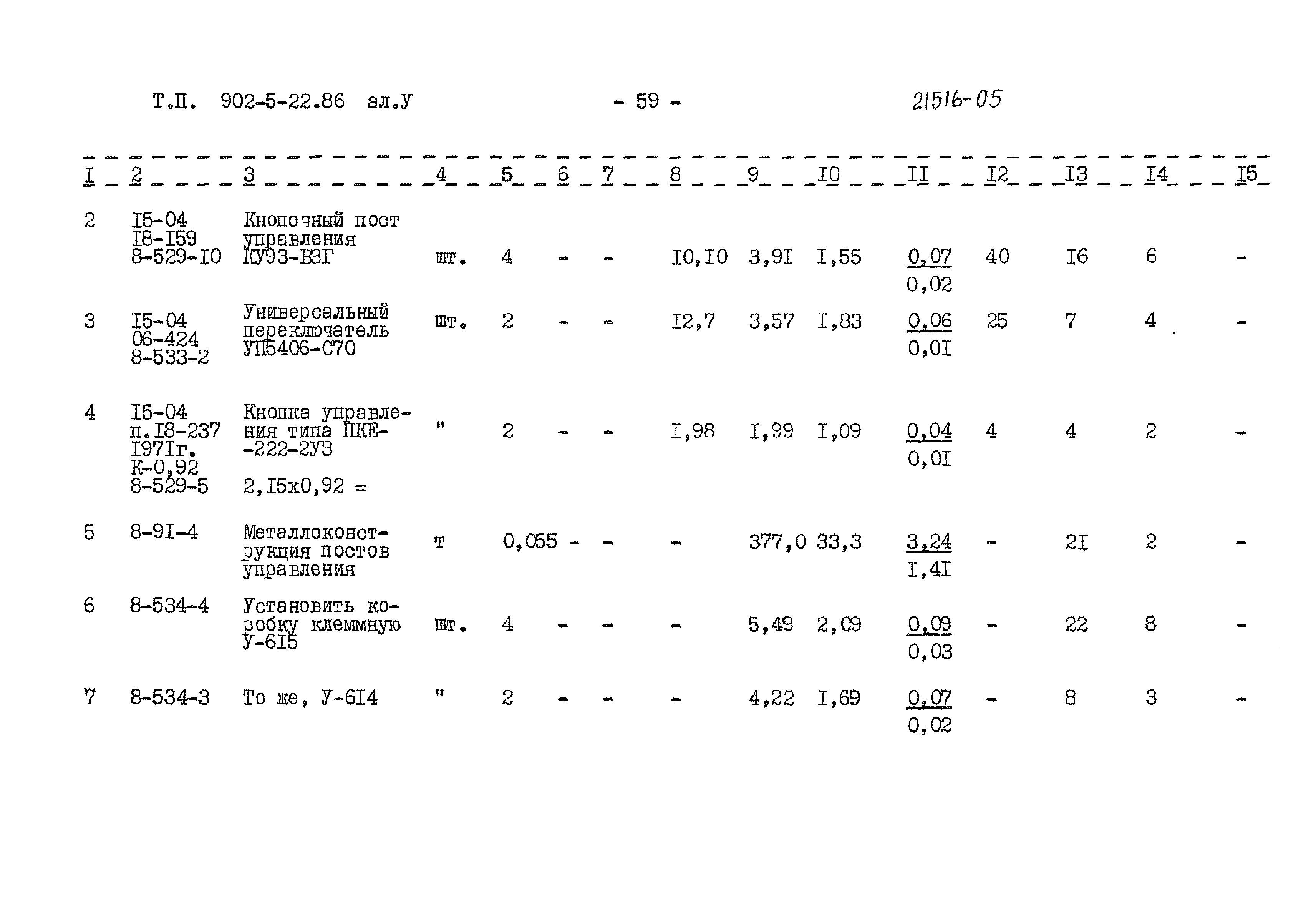 Типовой проект 902-5-22.86