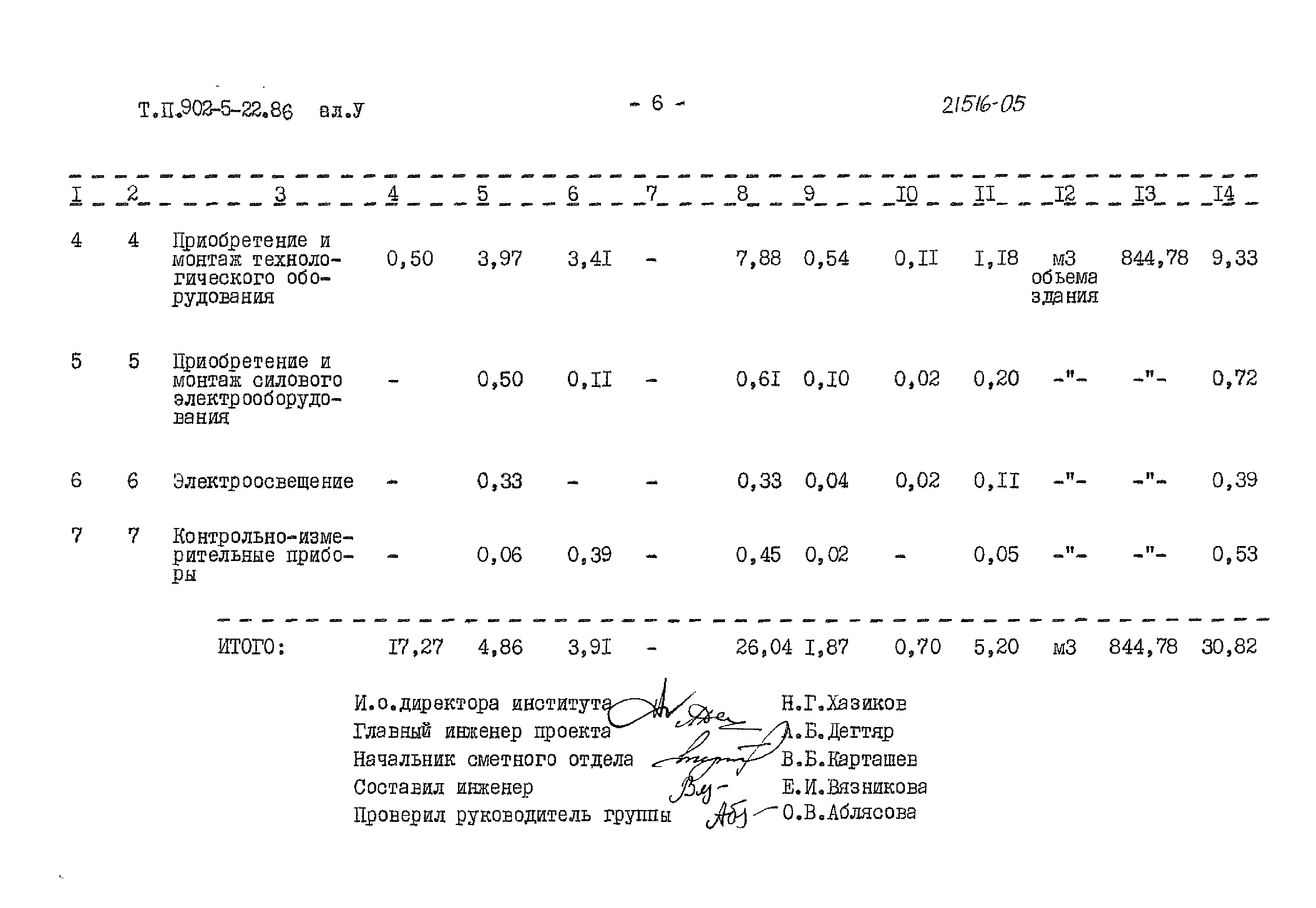 Типовой проект 902-5-22.86