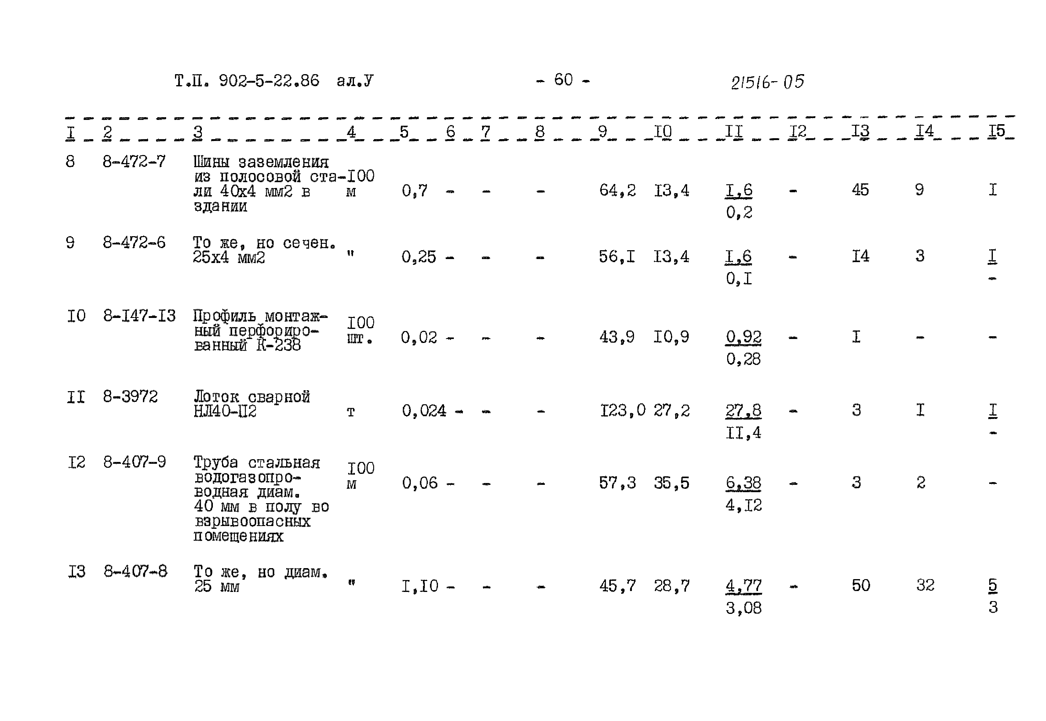Типовой проект 902-5-22.86