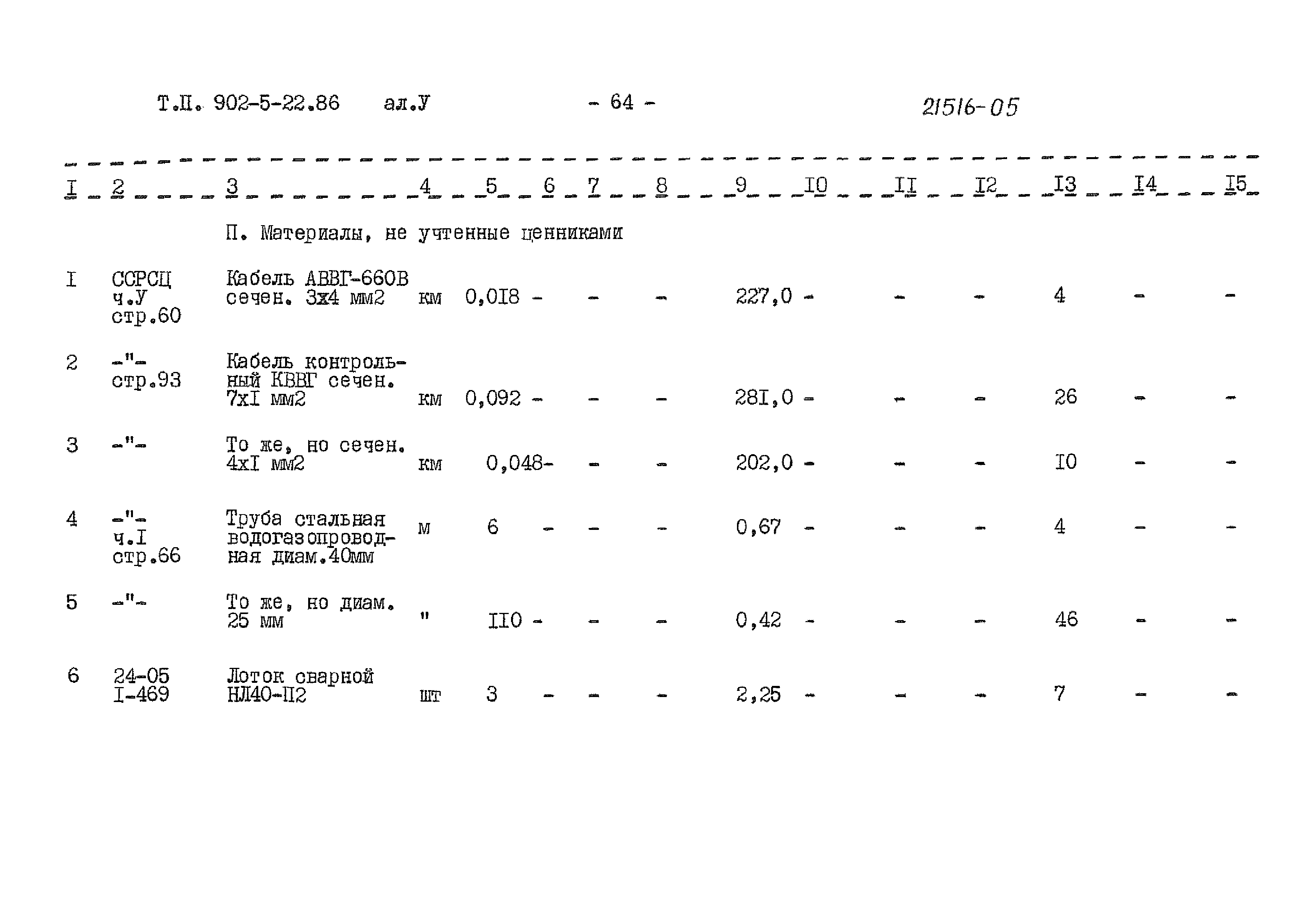 Типовой проект 902-5-22.86