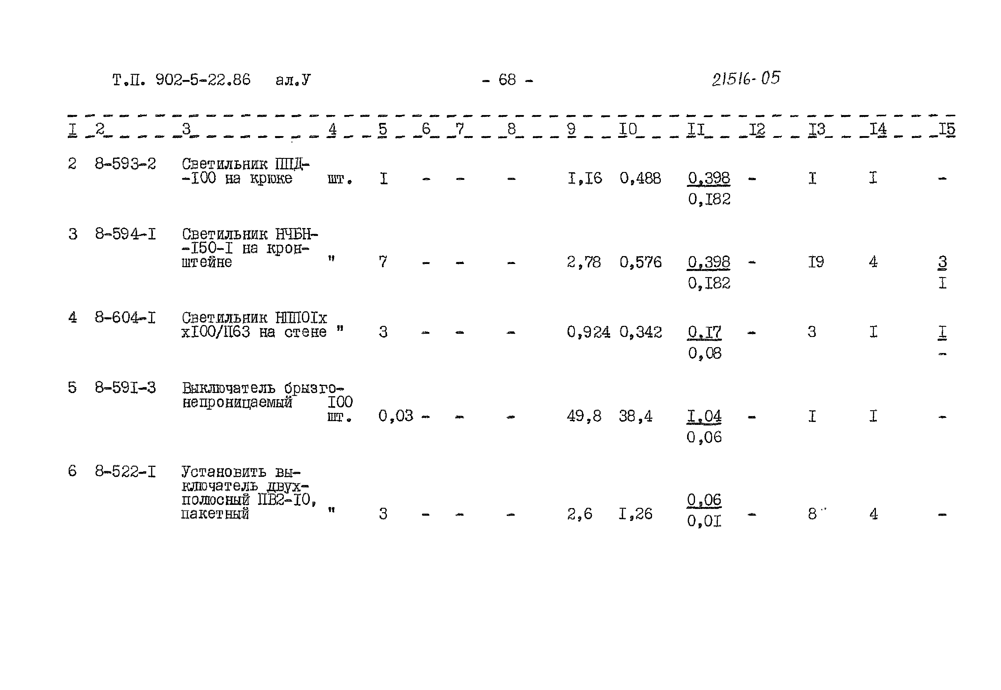 Типовой проект 902-5-22.86