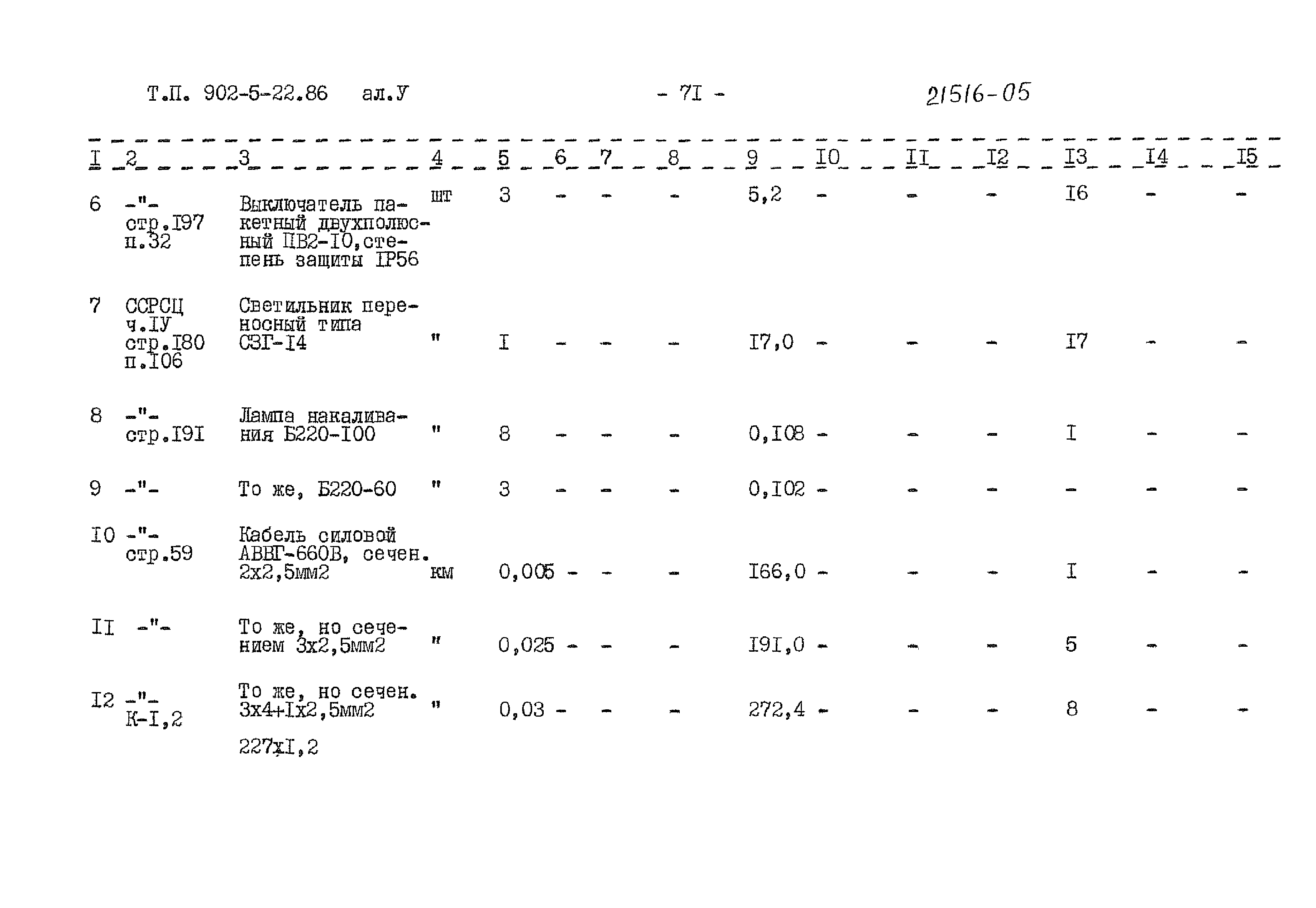 Типовой проект 902-5-22.86