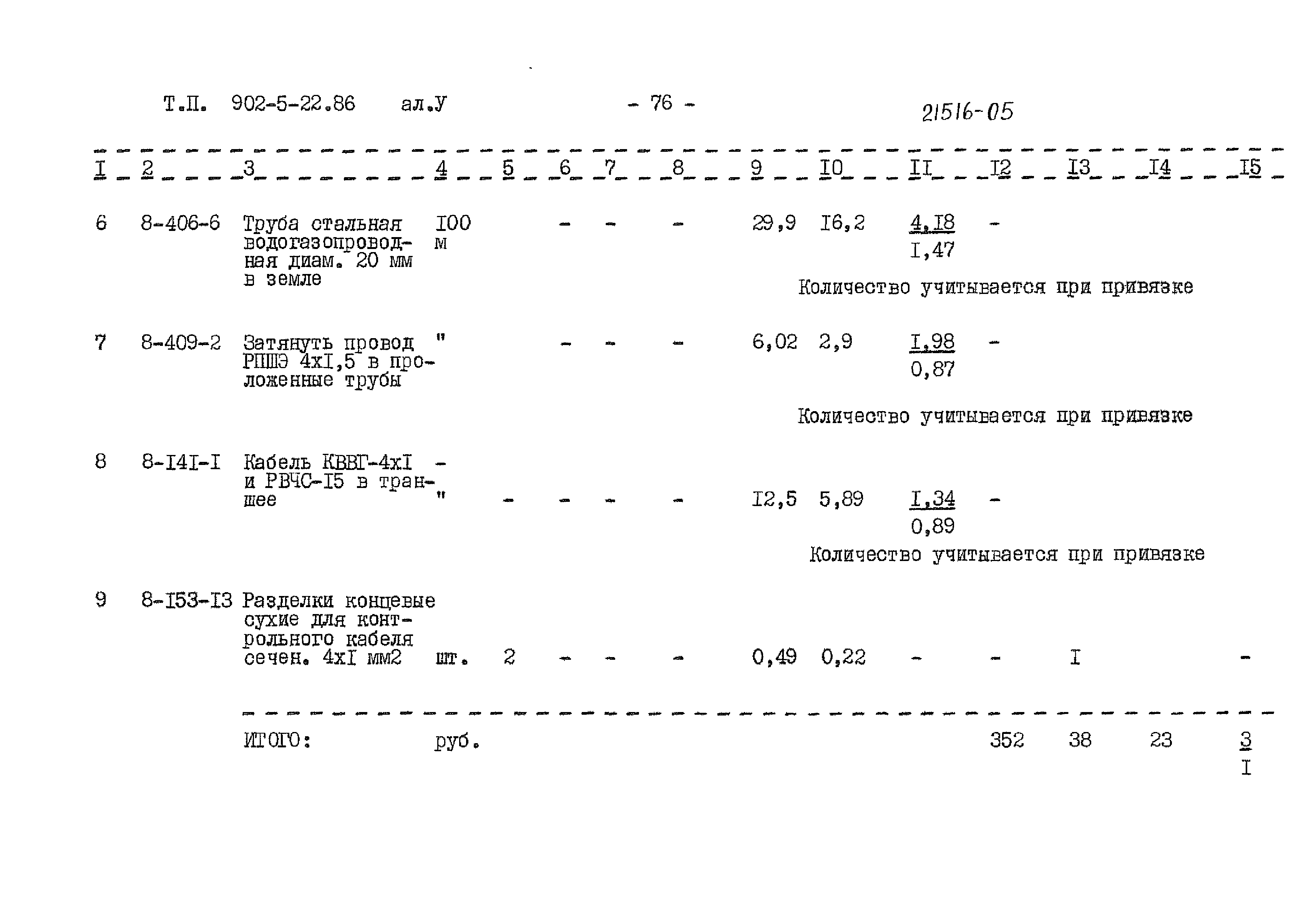 Типовой проект 902-5-22.86