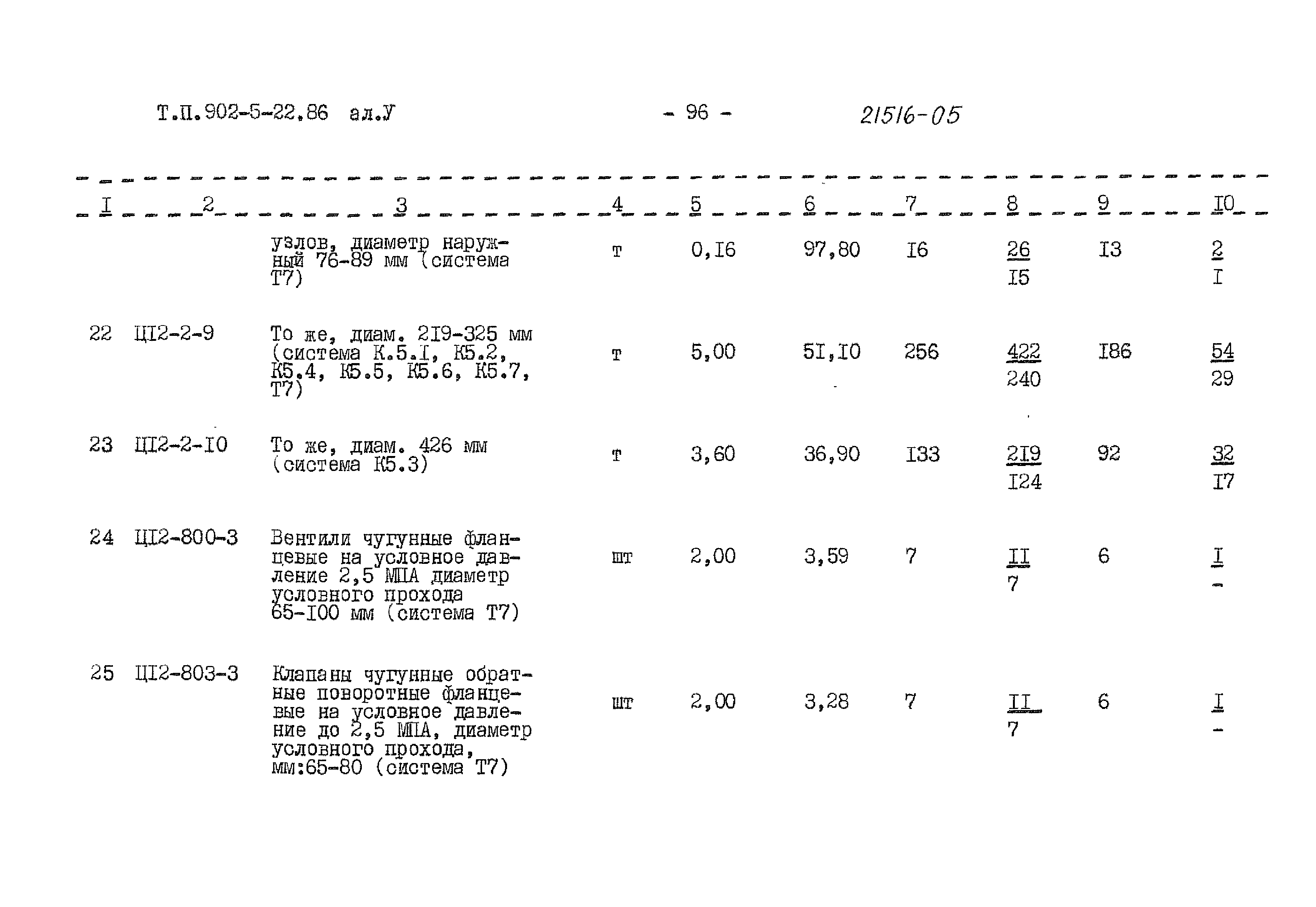 Типовой проект 902-5-22.86