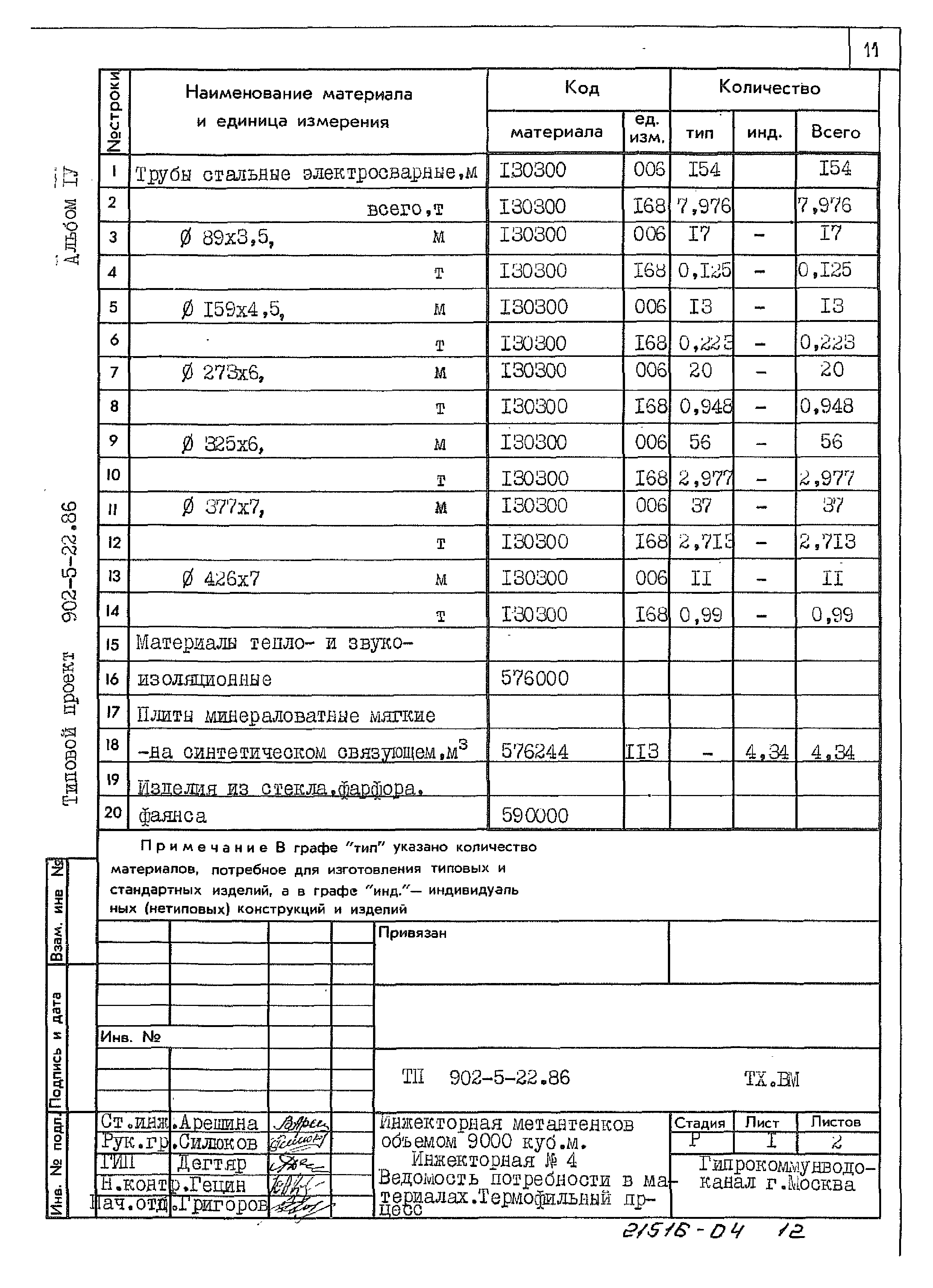 Типовой проект 902-5-22.86