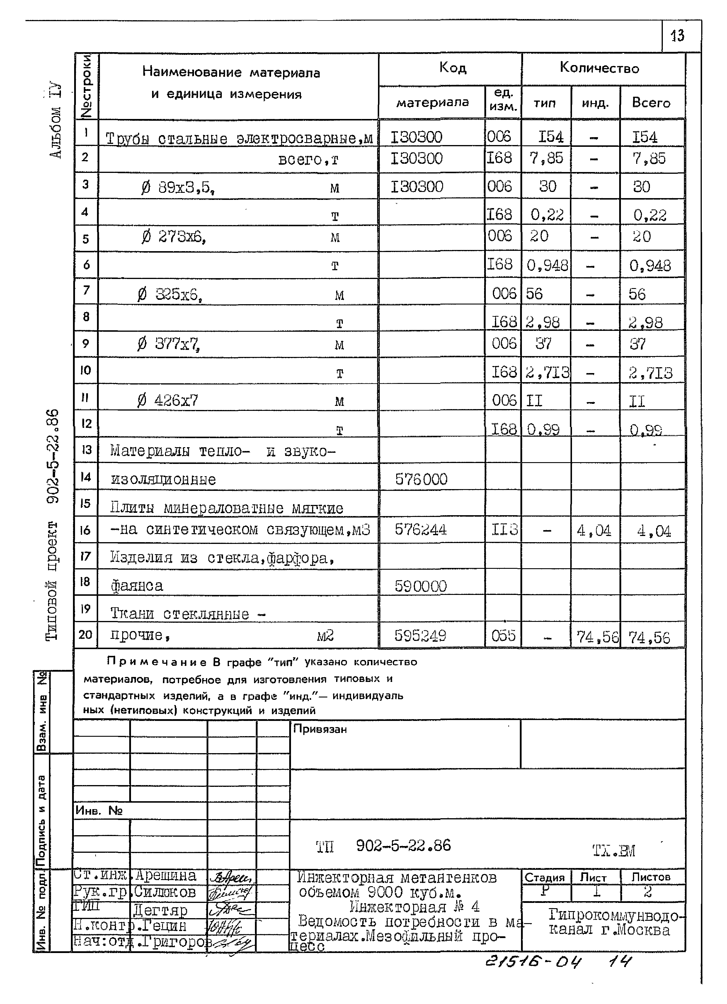 Типовой проект 902-5-22.86