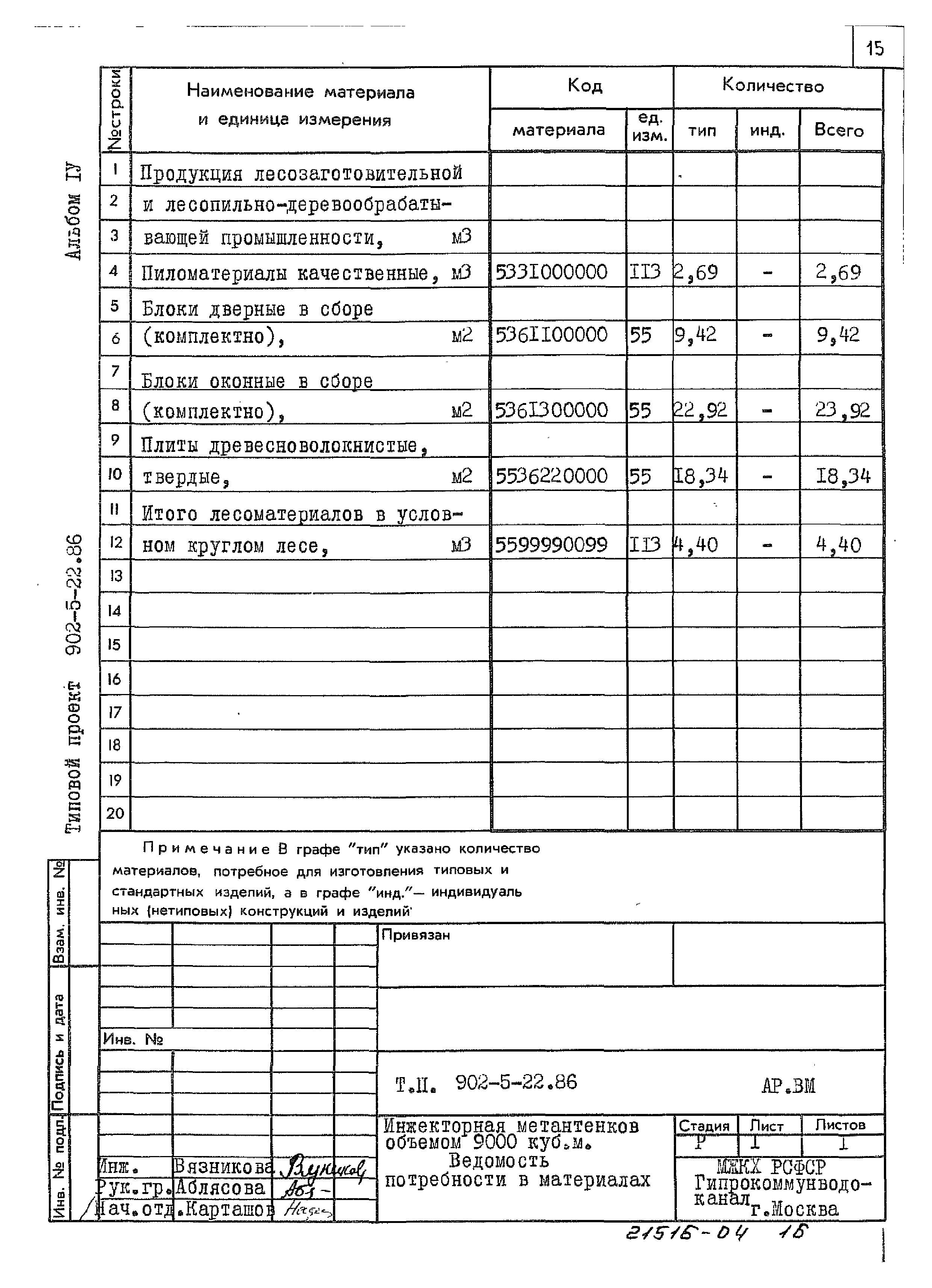 Типовой проект 902-5-22.86