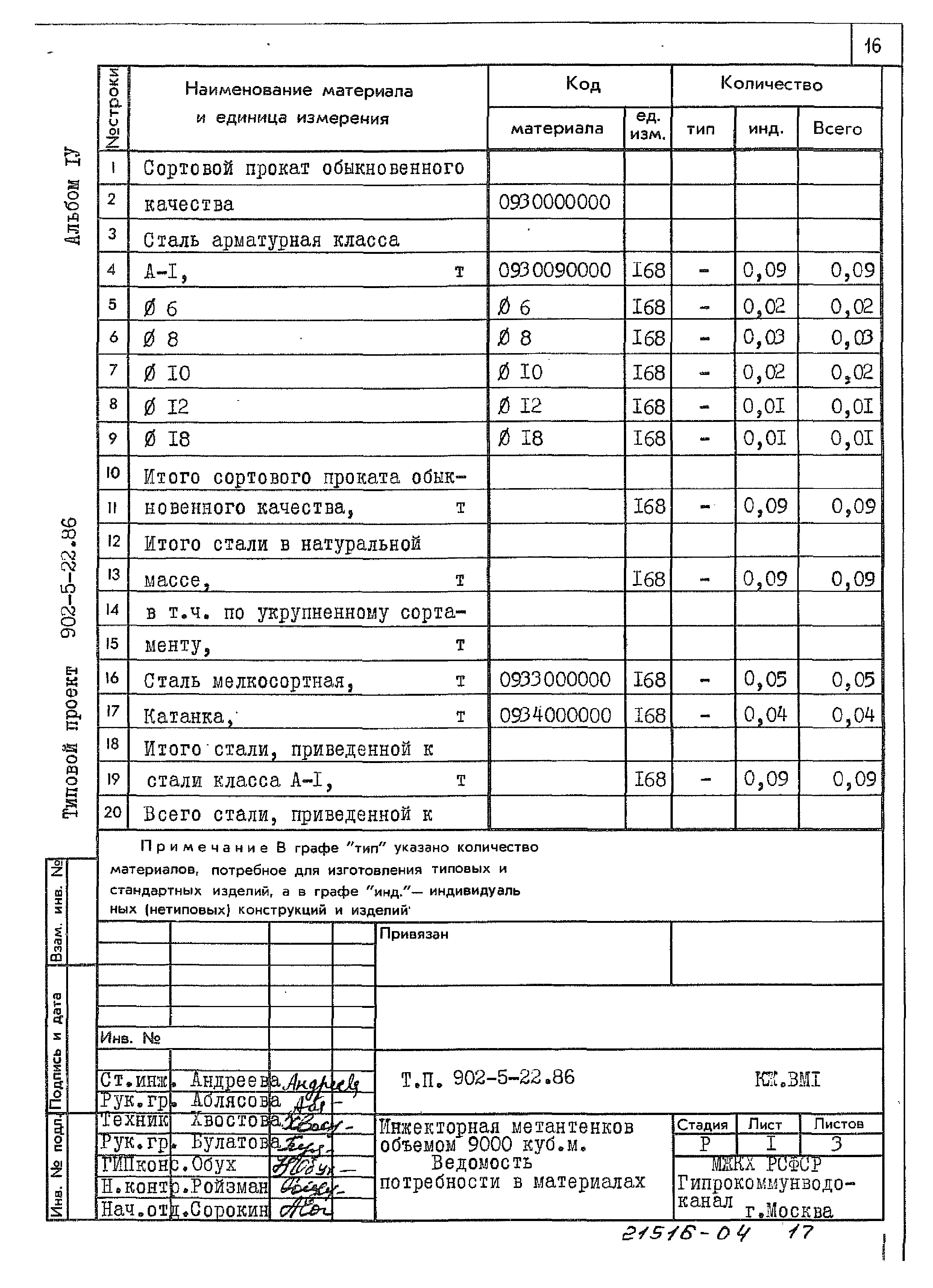 Типовой проект 902-5-22.86