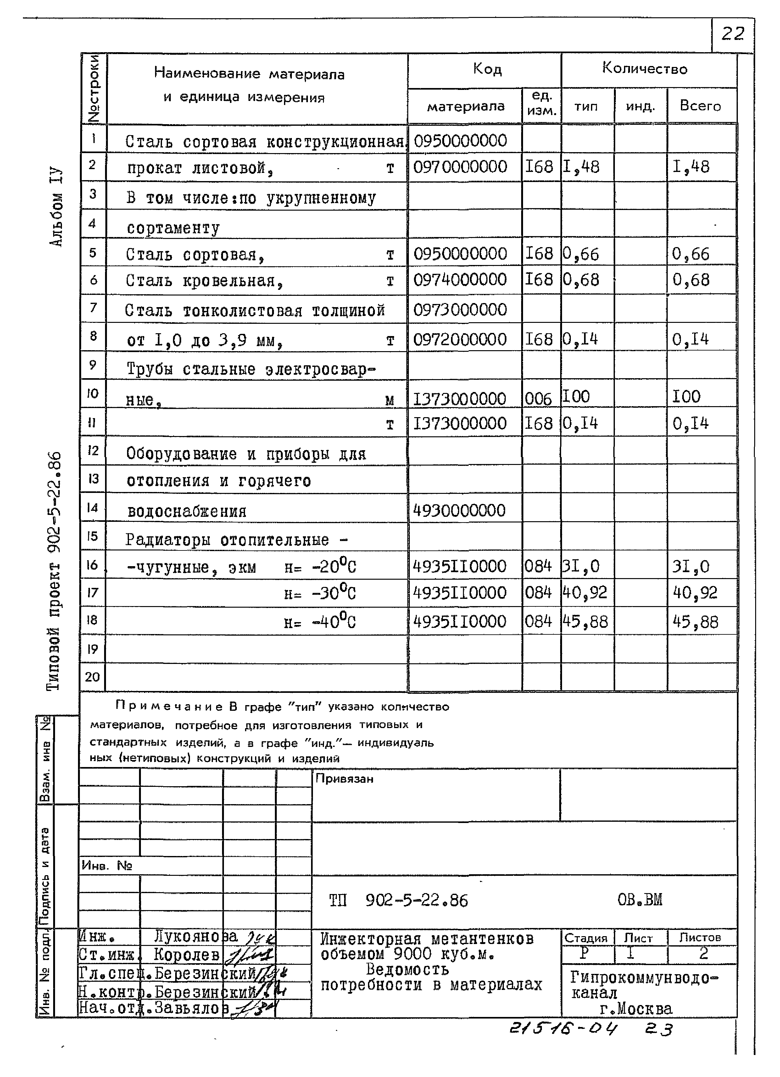 Типовой проект 902-5-22.86
