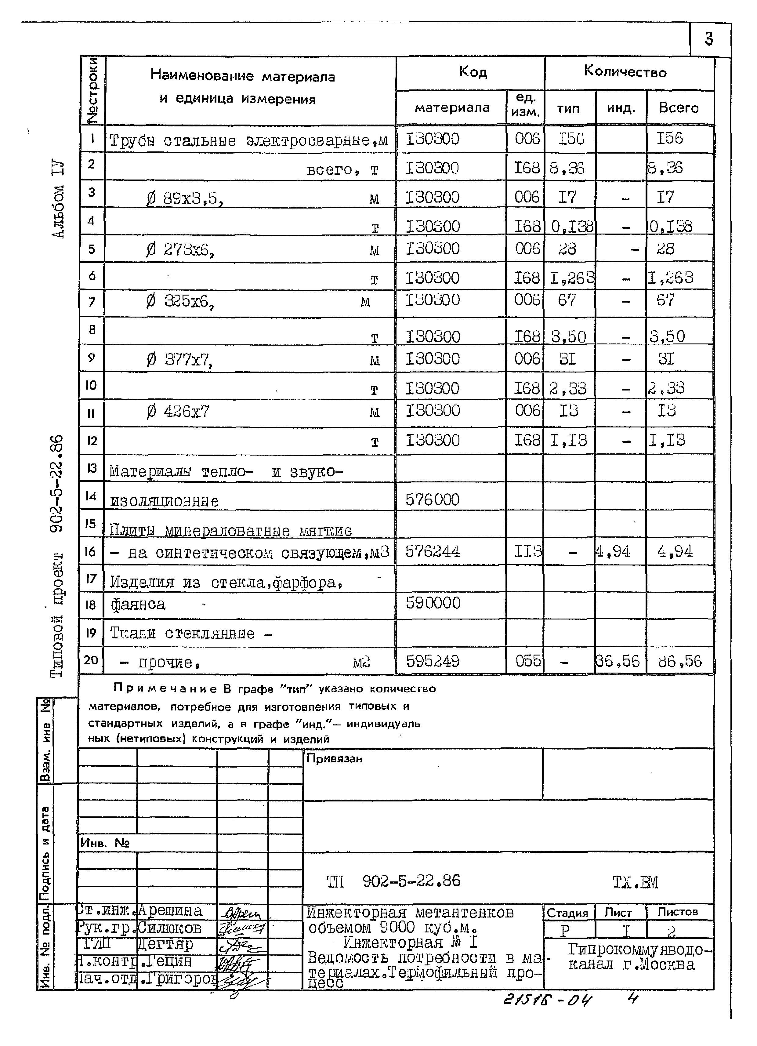 Типовой проект 902-5-22.86