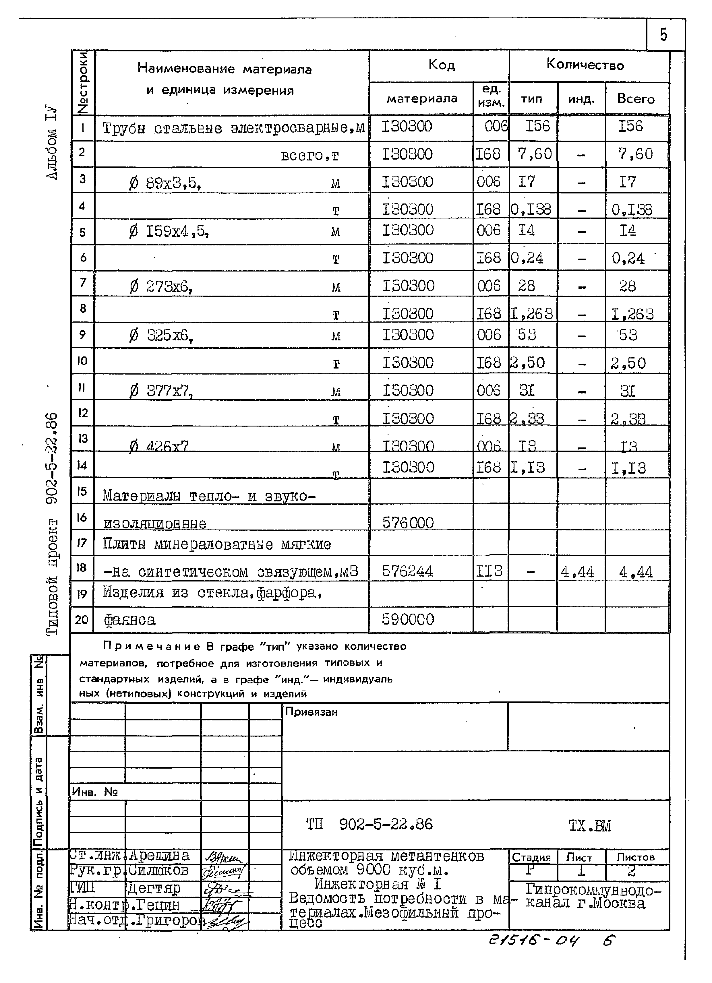 Типовой проект 902-5-22.86