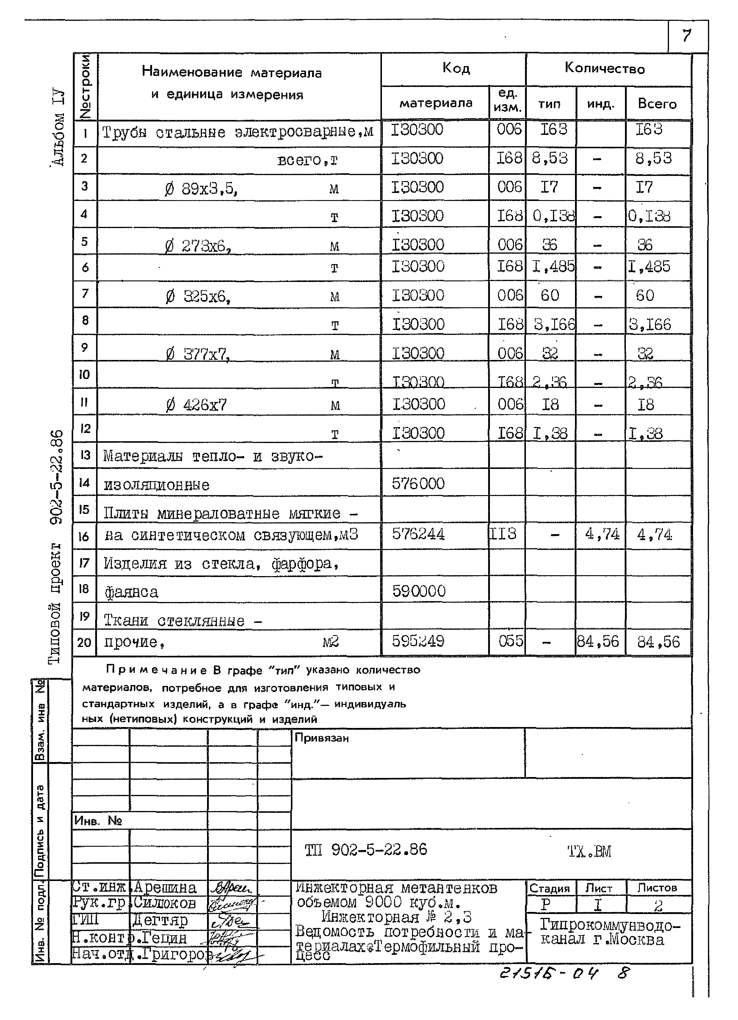 Типовой проект 902-5-22.86
