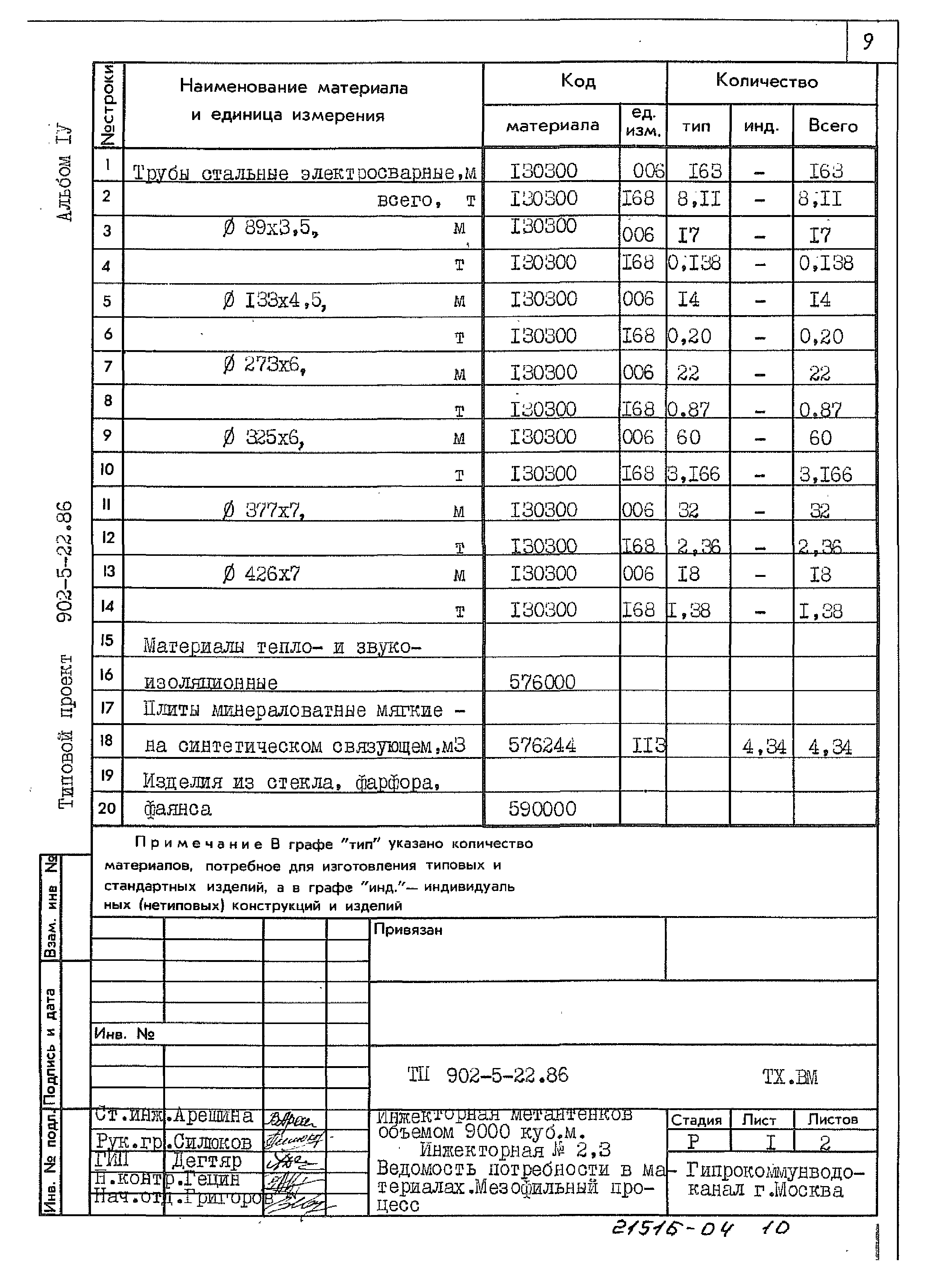 Типовой проект 902-5-22.86