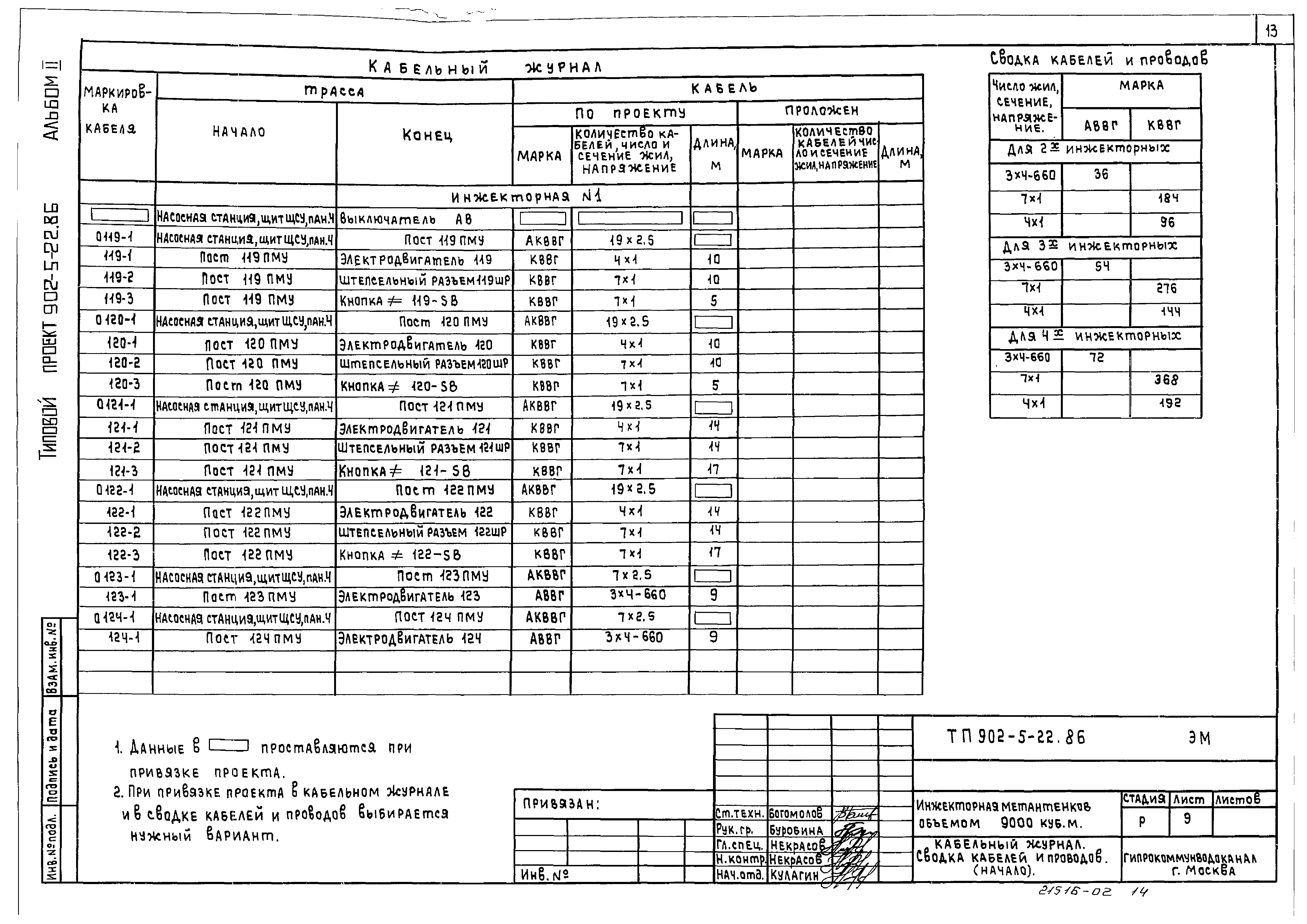 Типовой проект 902-5-22.86