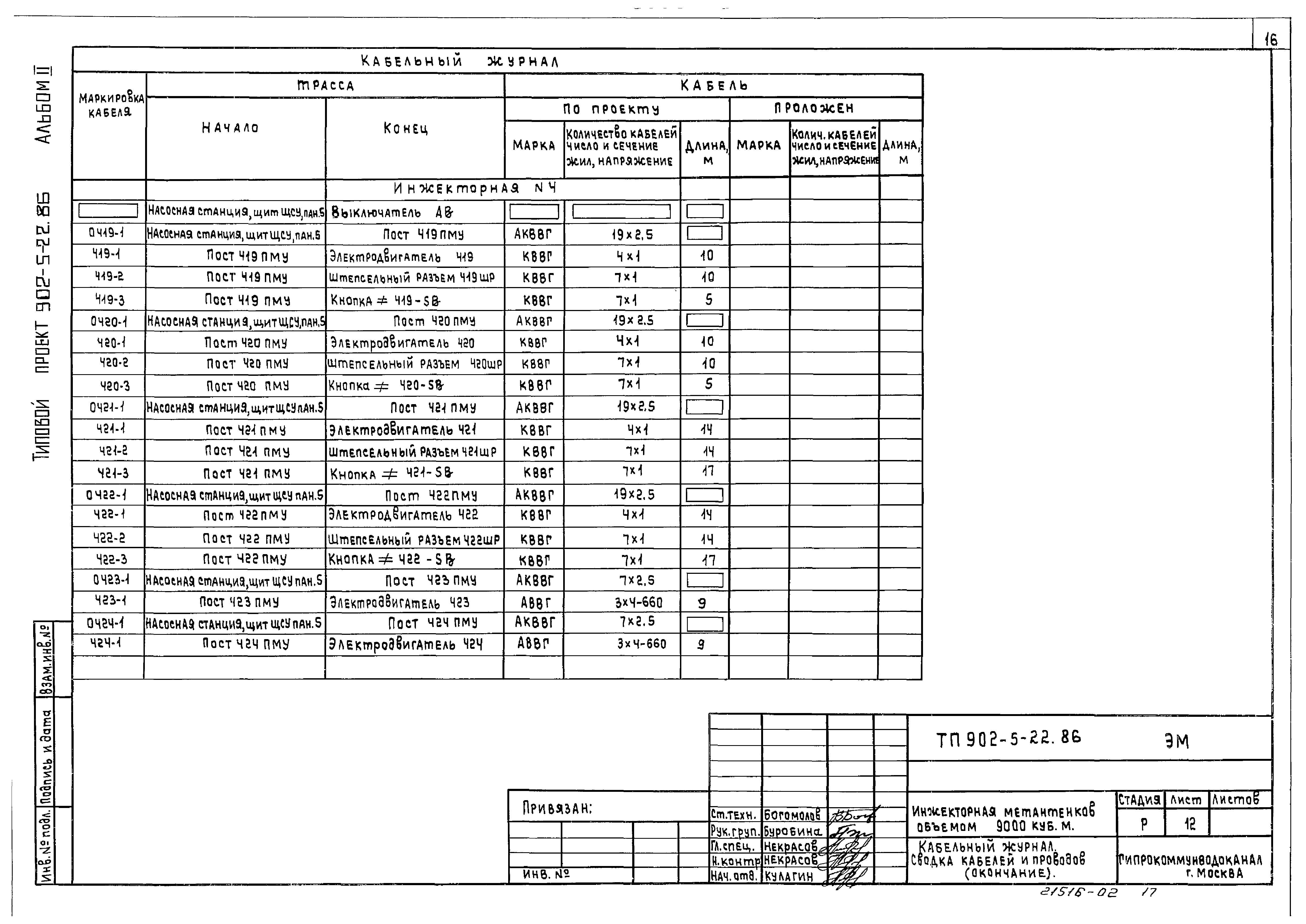 Типовой проект 902-5-22.86