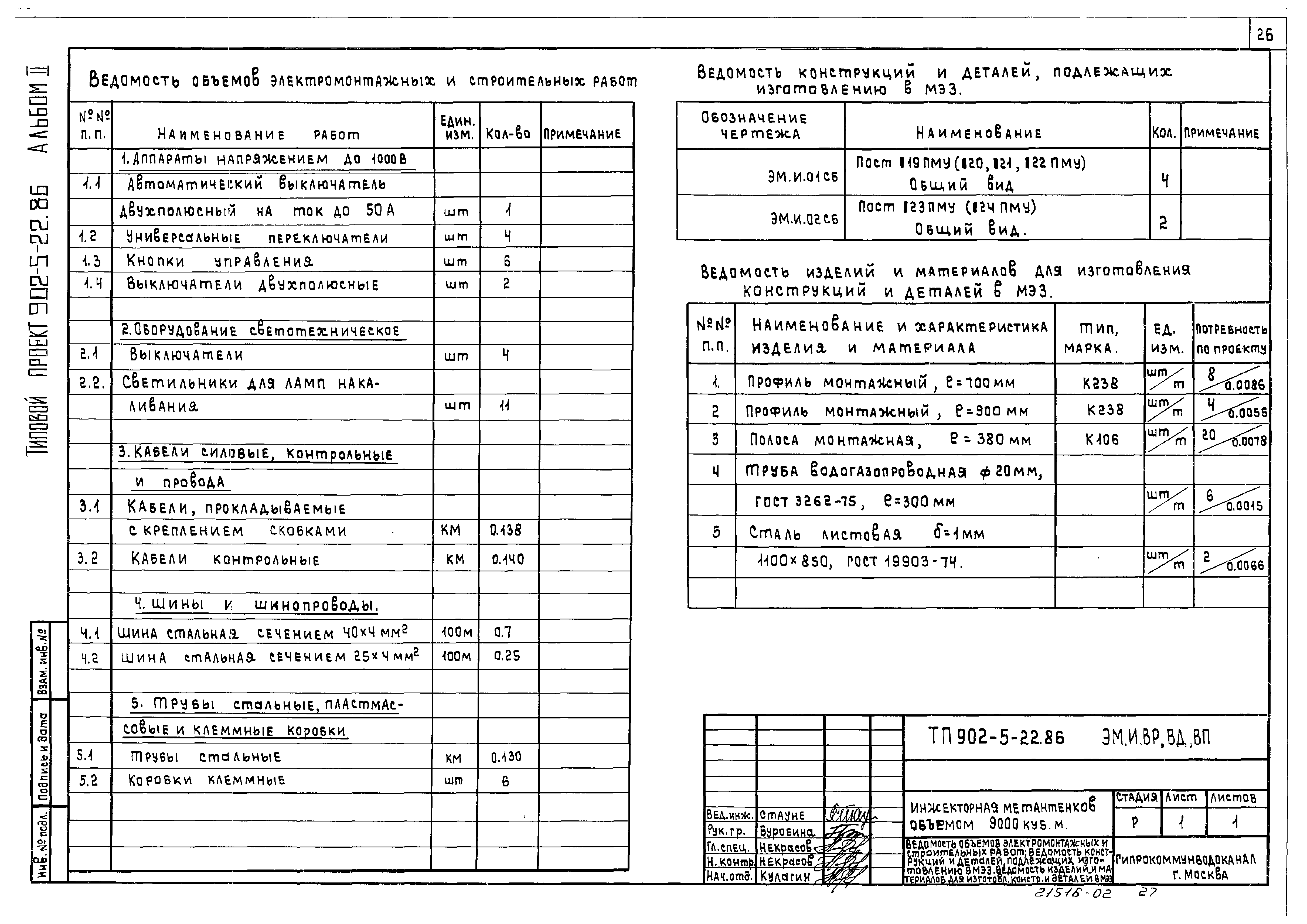 Типовой проект 902-5-22.86