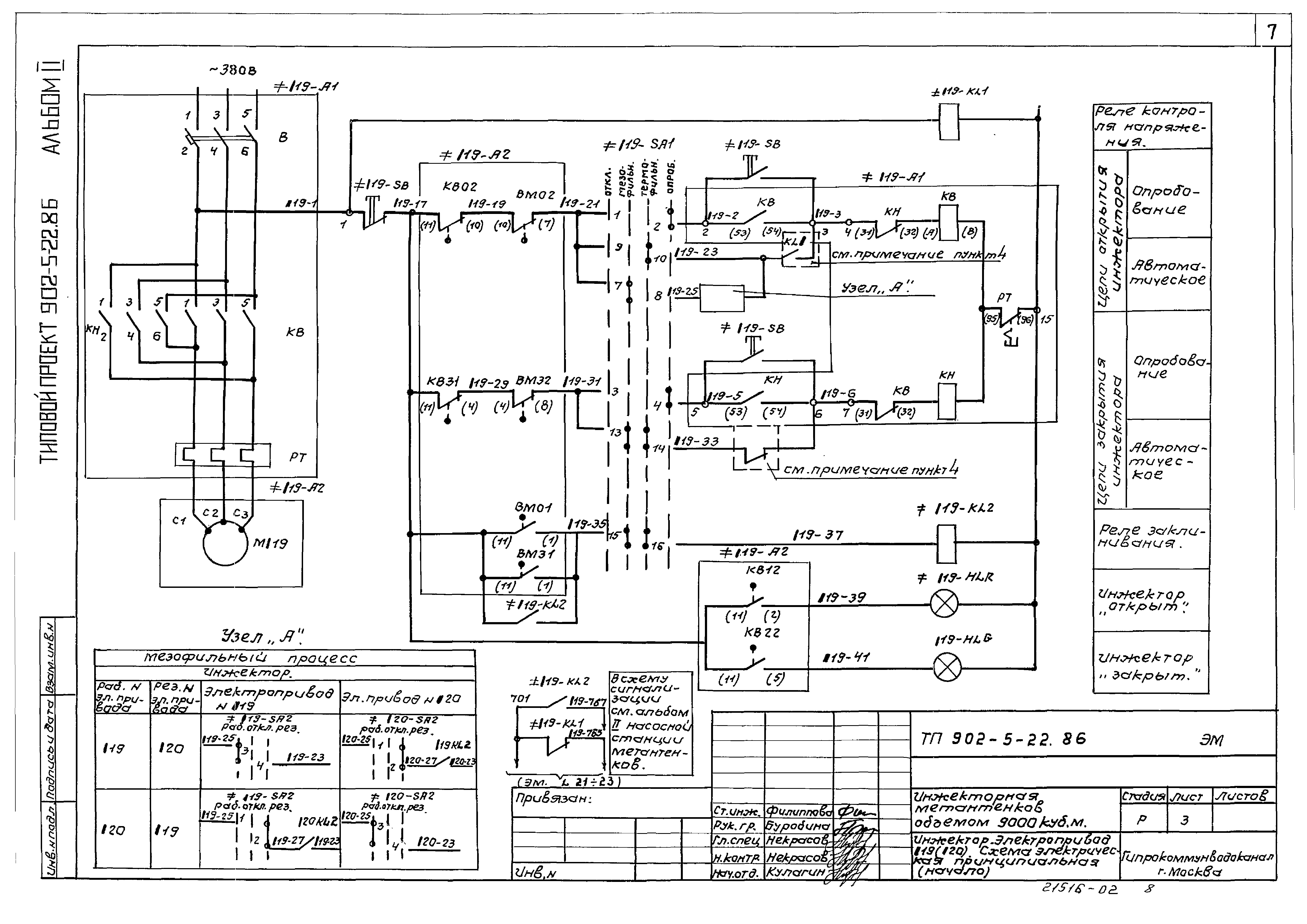 Типовой проект 902-5-22.86