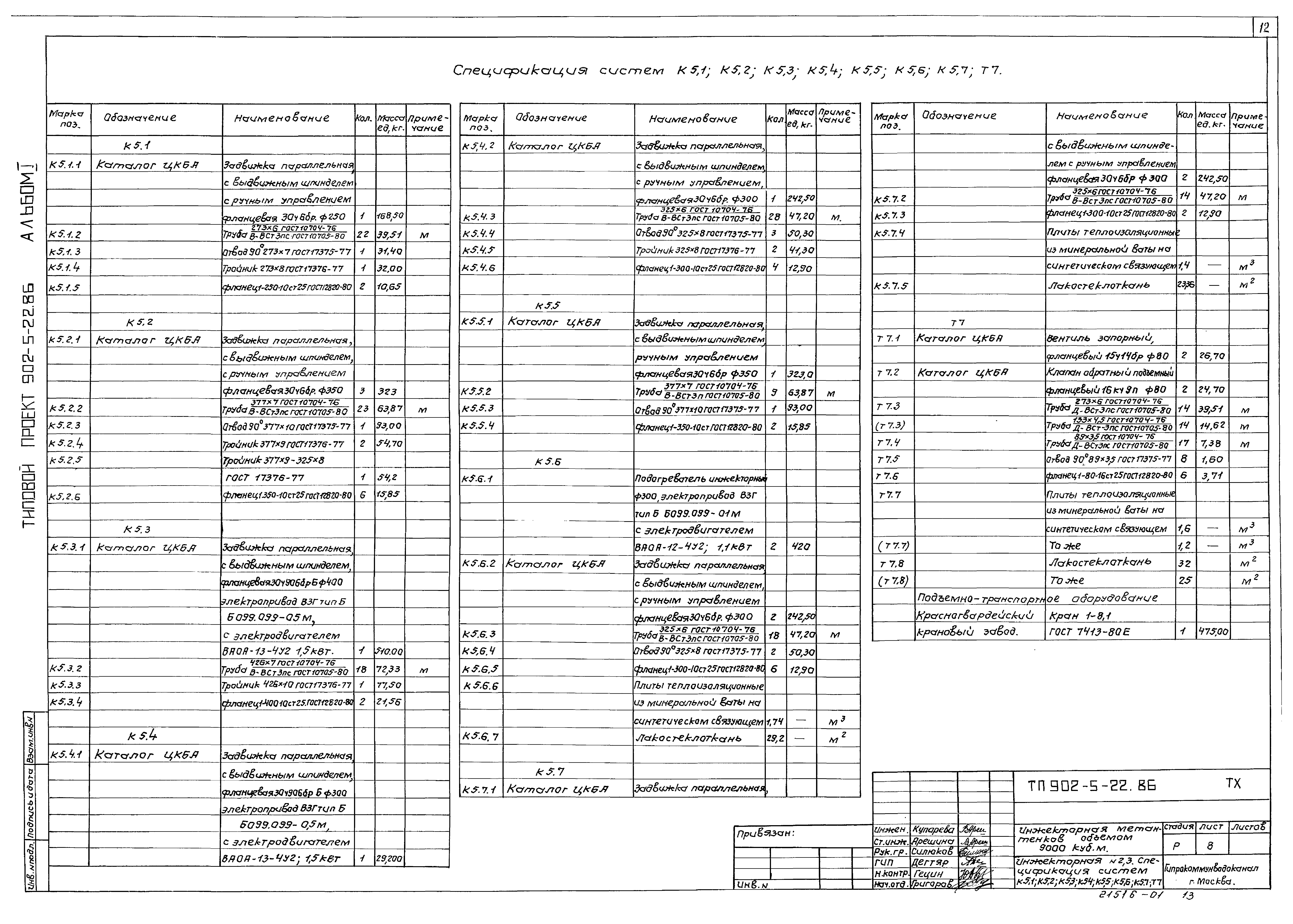 Типовой проект 902-5-22.86