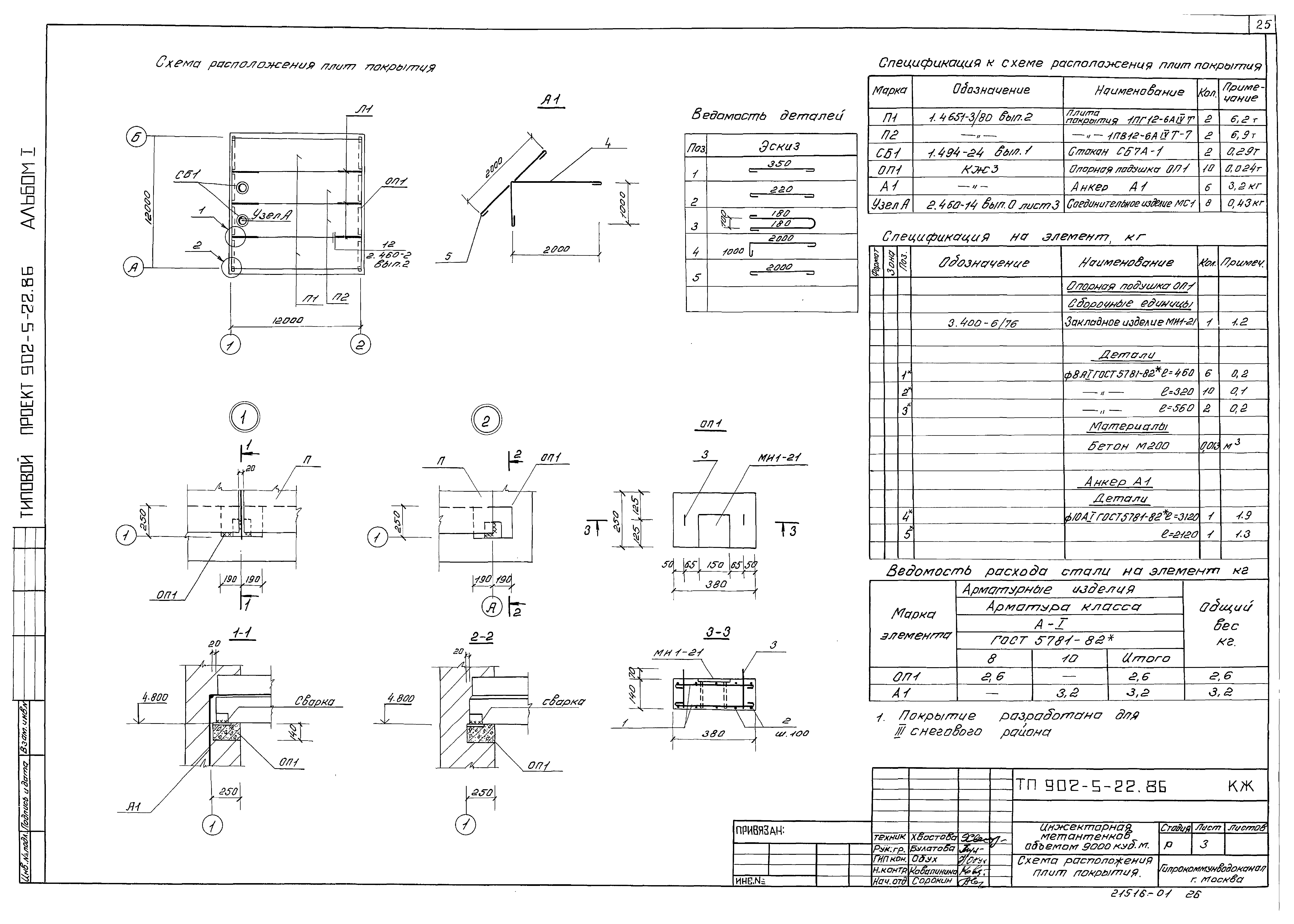 Типовой проект 902-5-22.86
