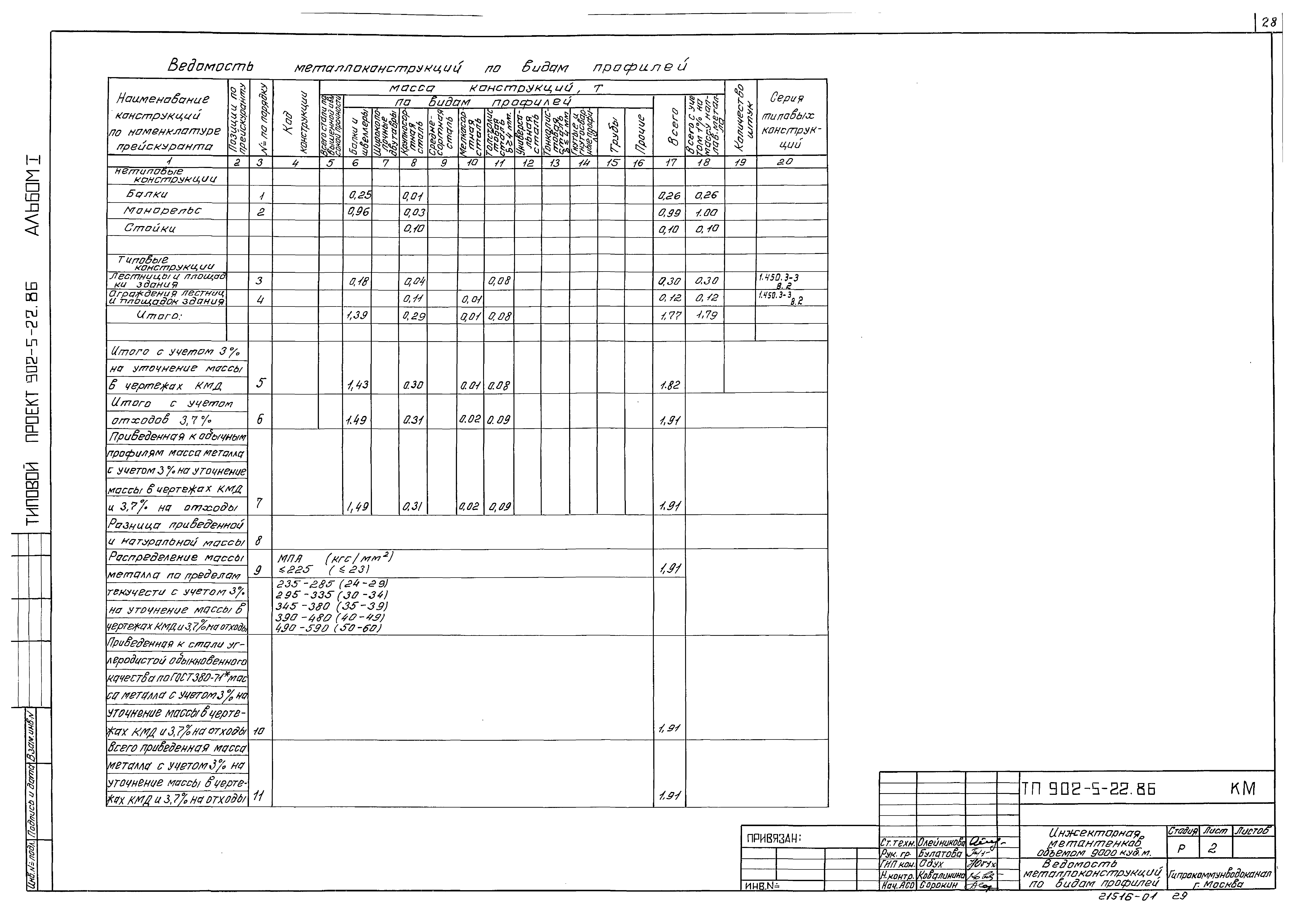 Типовой проект 902-5-22.86