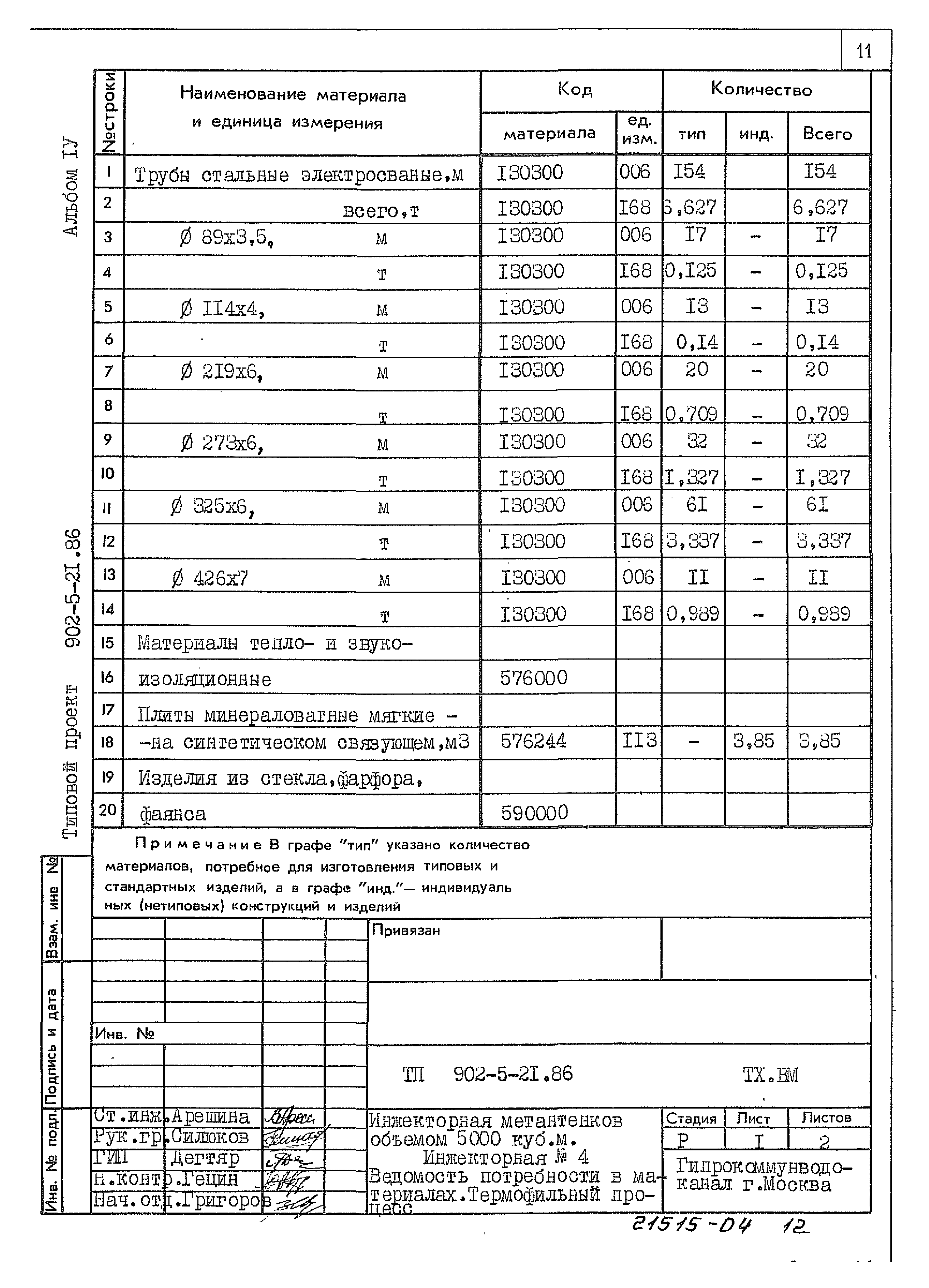 Типовой проект 902-5-21.86