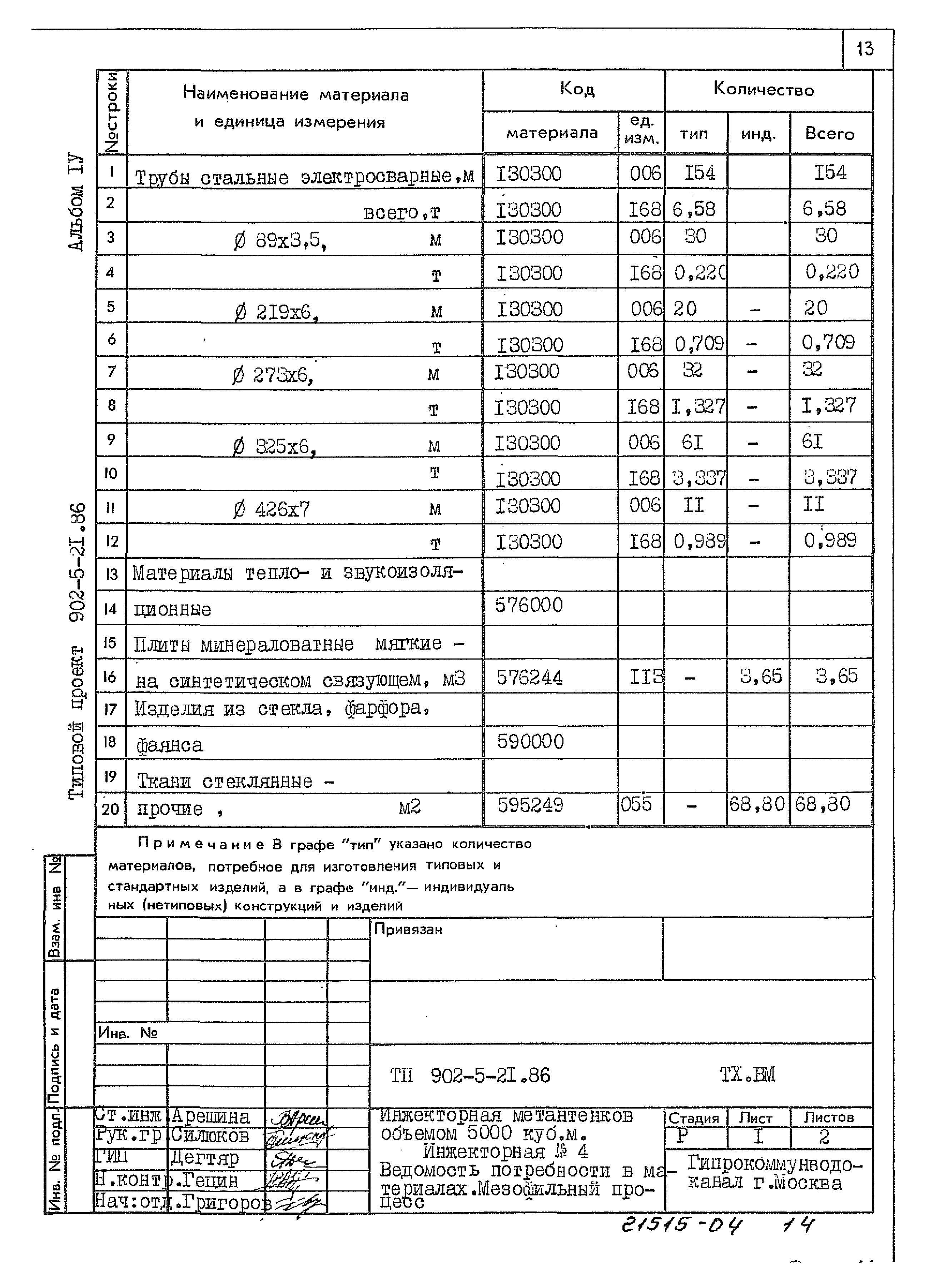 Типовой проект 902-5-21.86