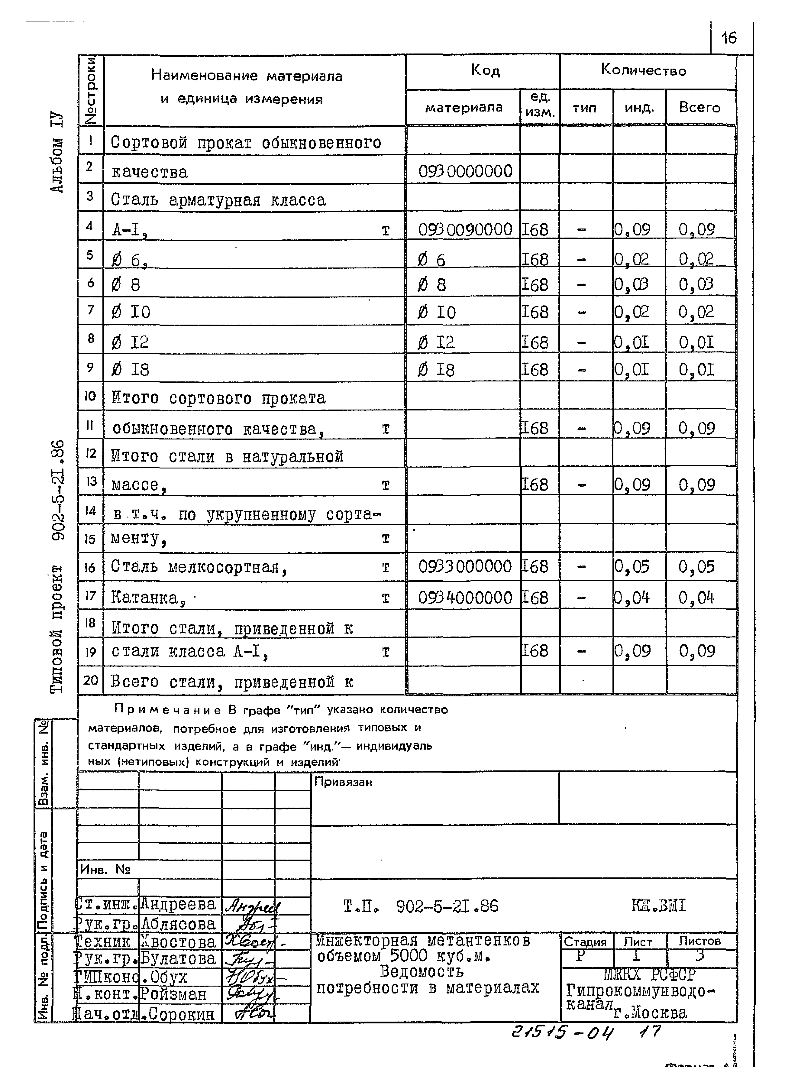 Типовой проект 902-5-21.86