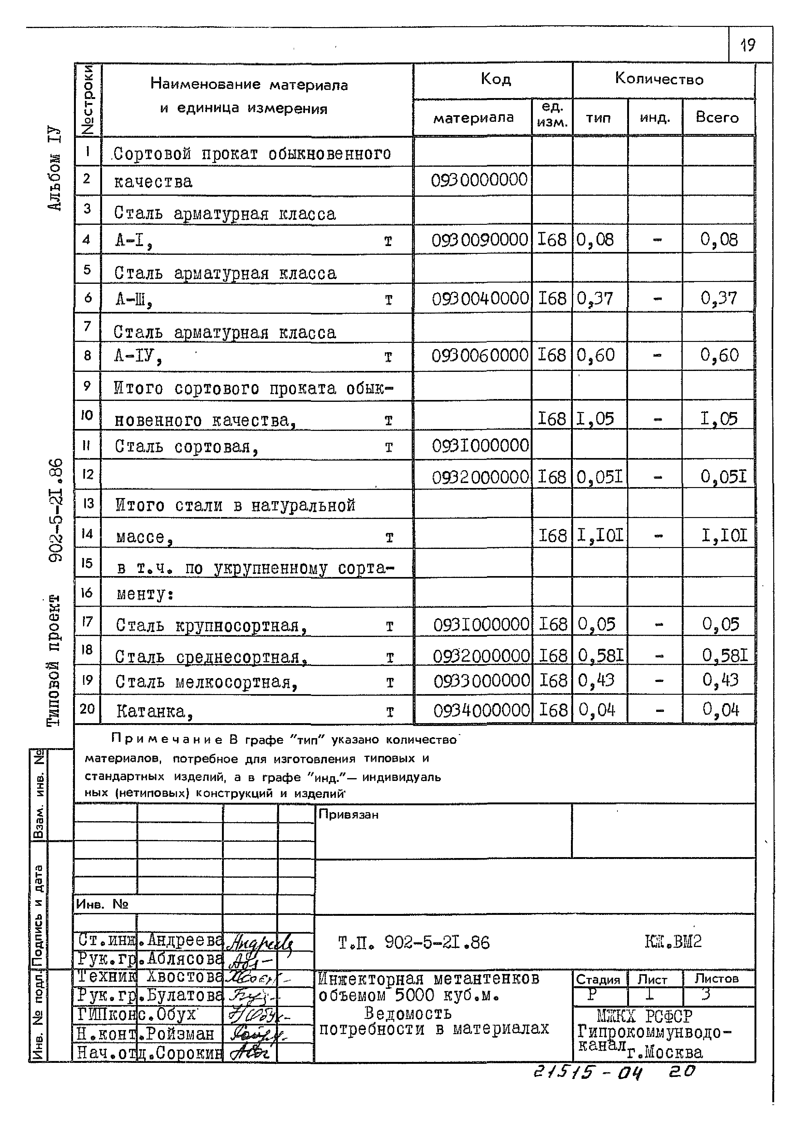 Типовой проект 902-5-21.86