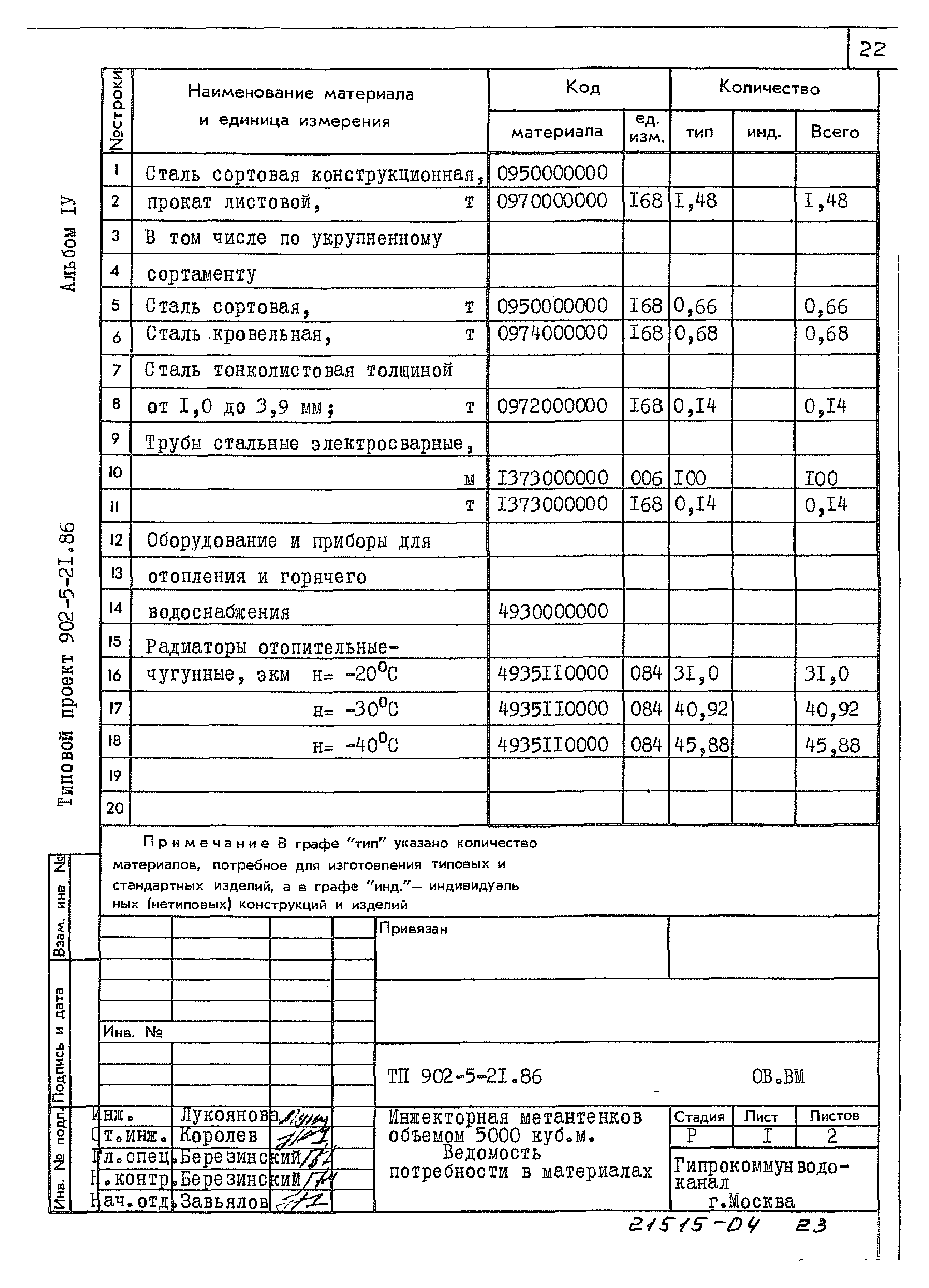 Типовой проект 902-5-21.86