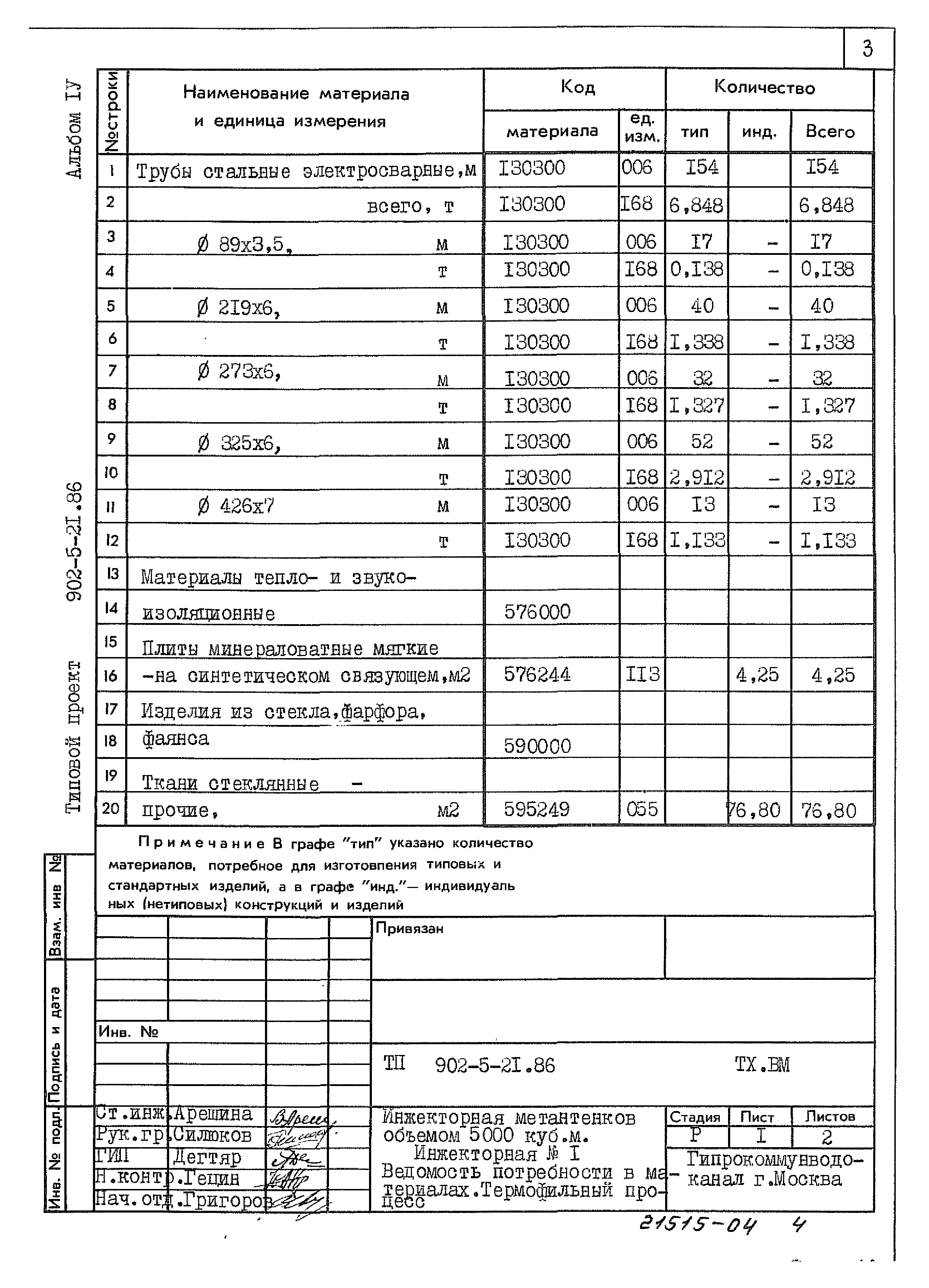 Типовой проект 902-5-21.86