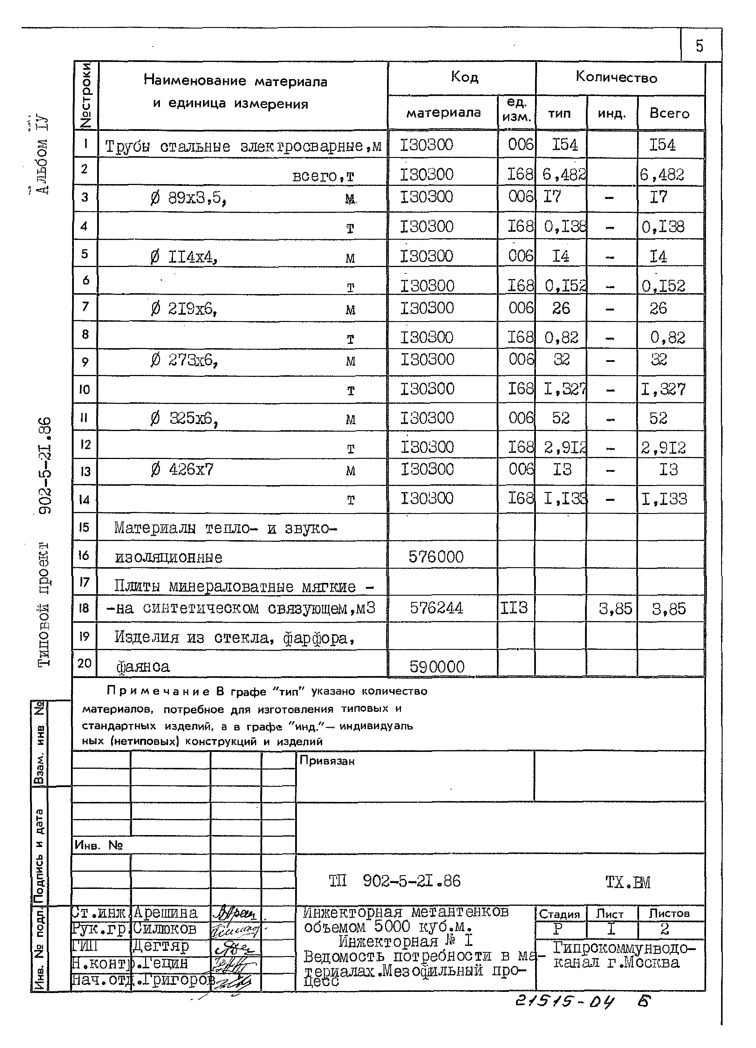 Типовой проект 902-5-21.86