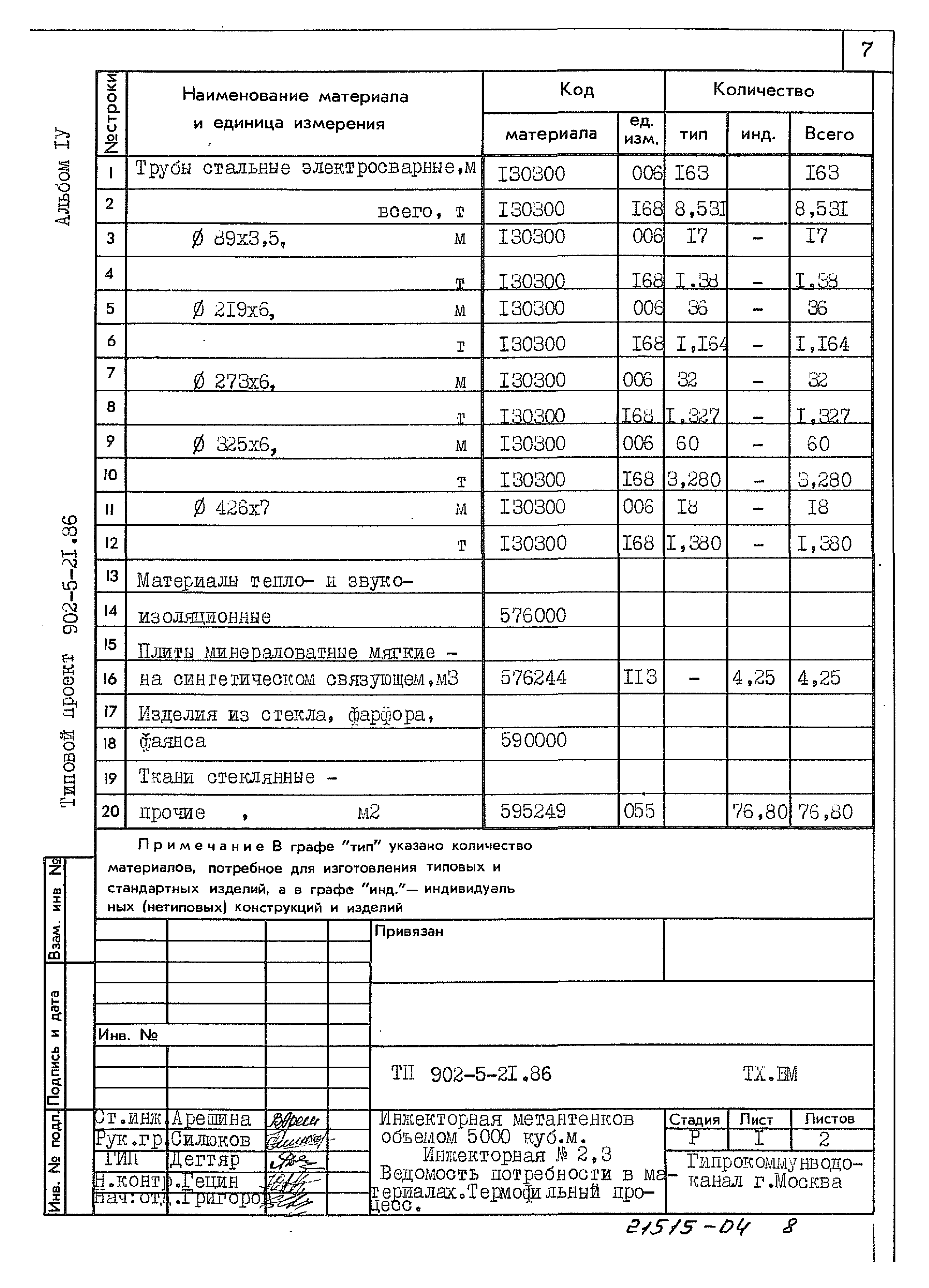 Типовой проект 902-5-21.86