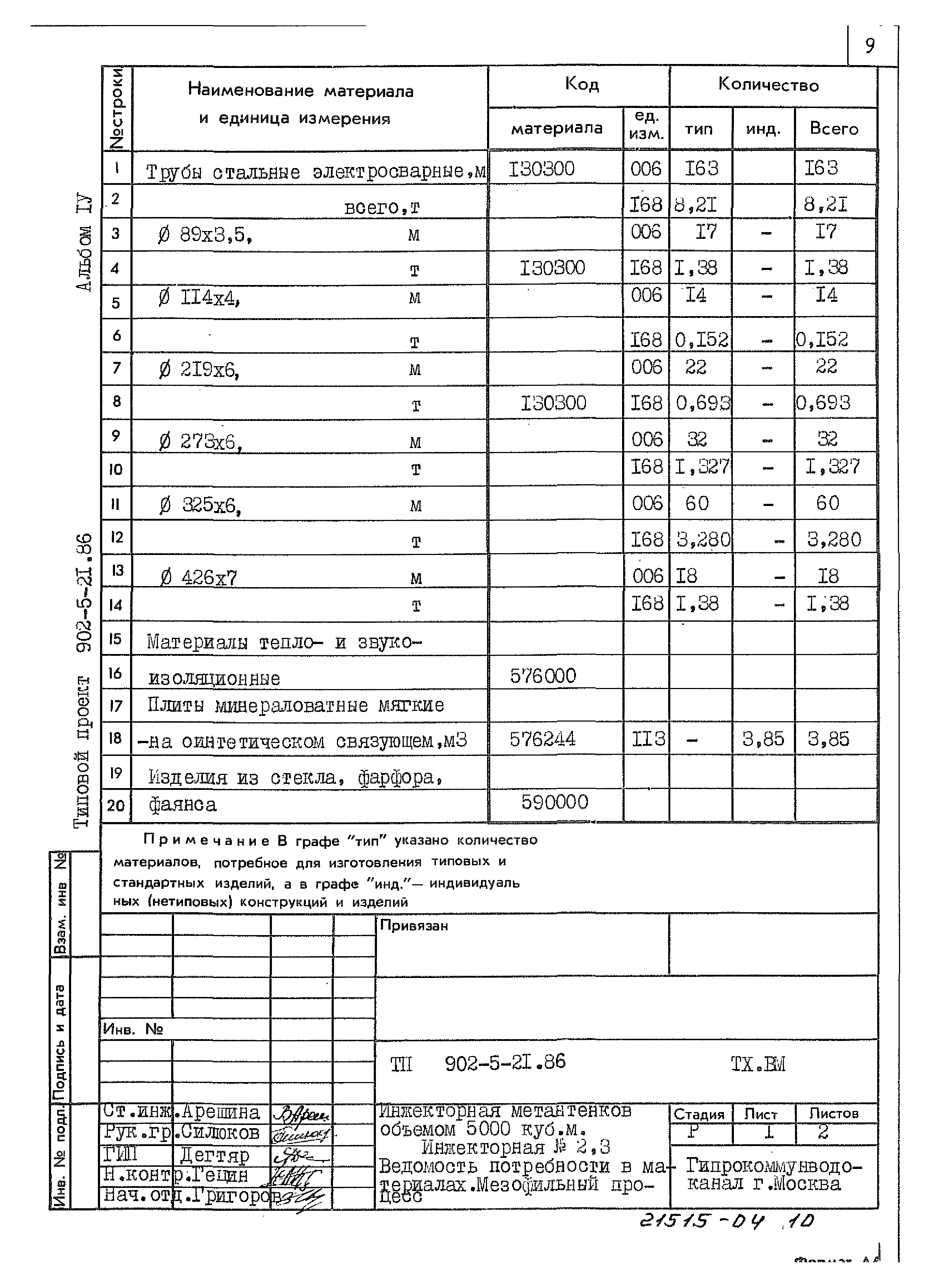 Типовой проект 902-5-21.86