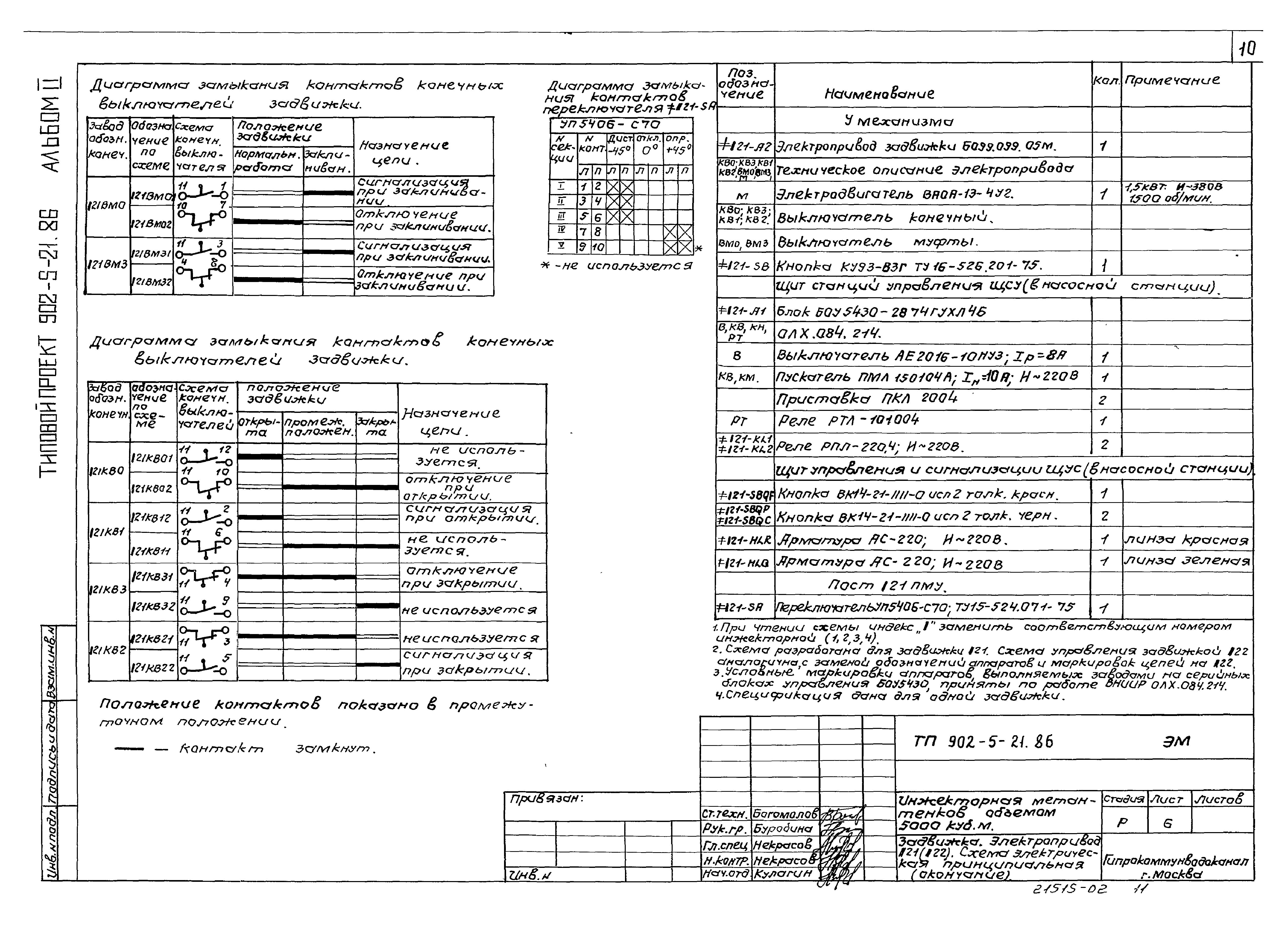 Типовой проект 902-5-21.86