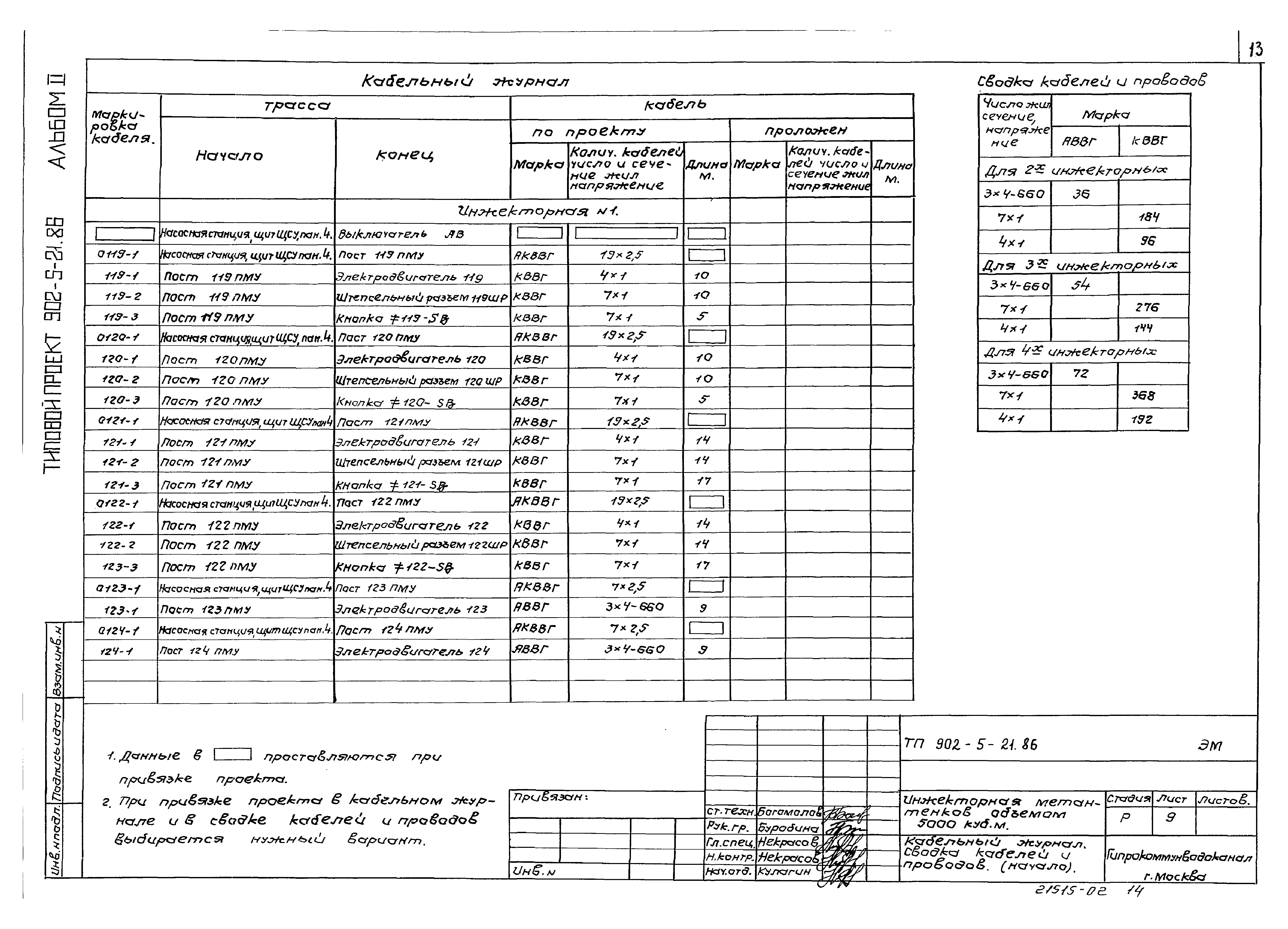 Типовой проект 902-5-21.86