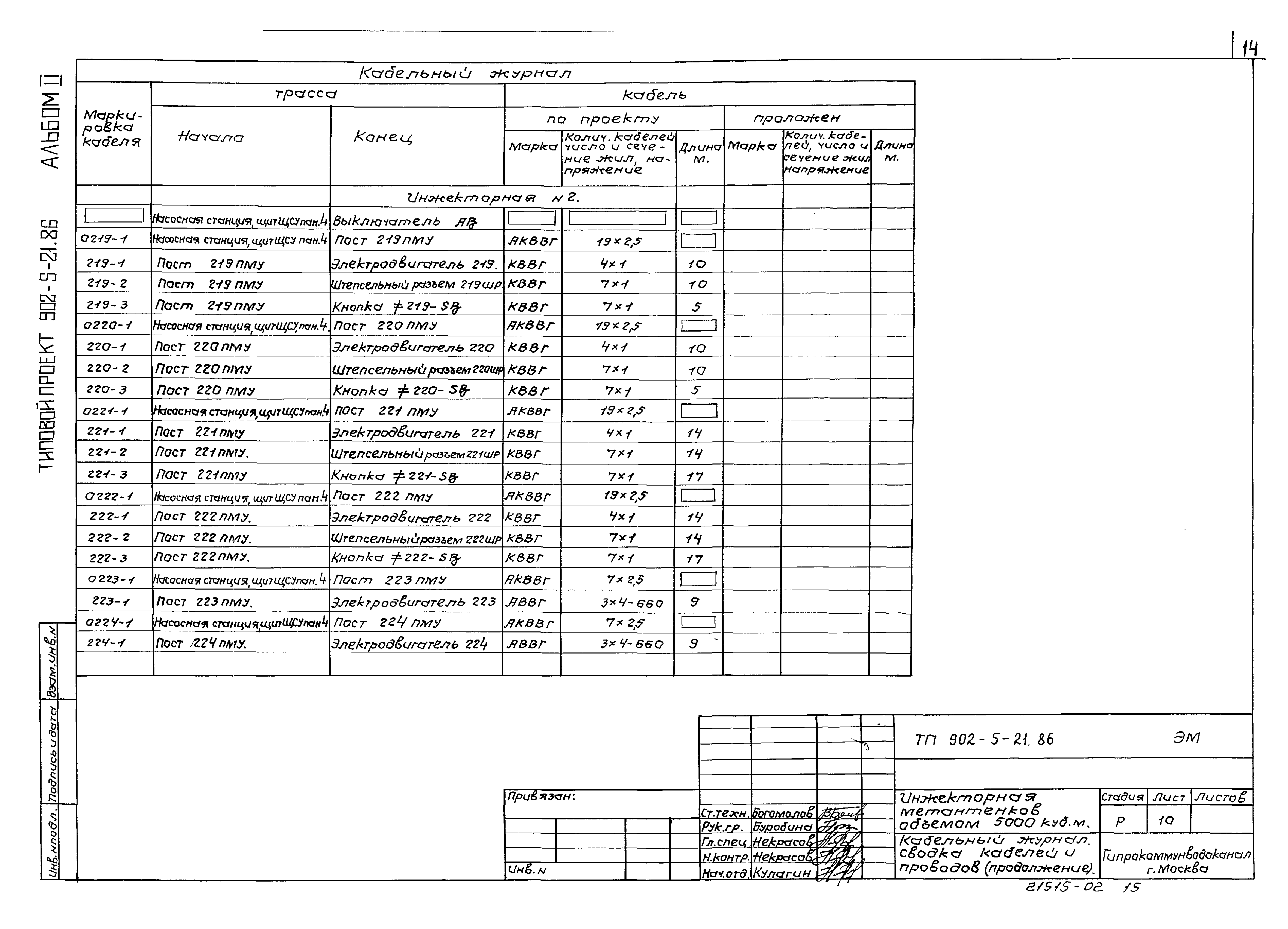 Типовой проект 902-5-21.86