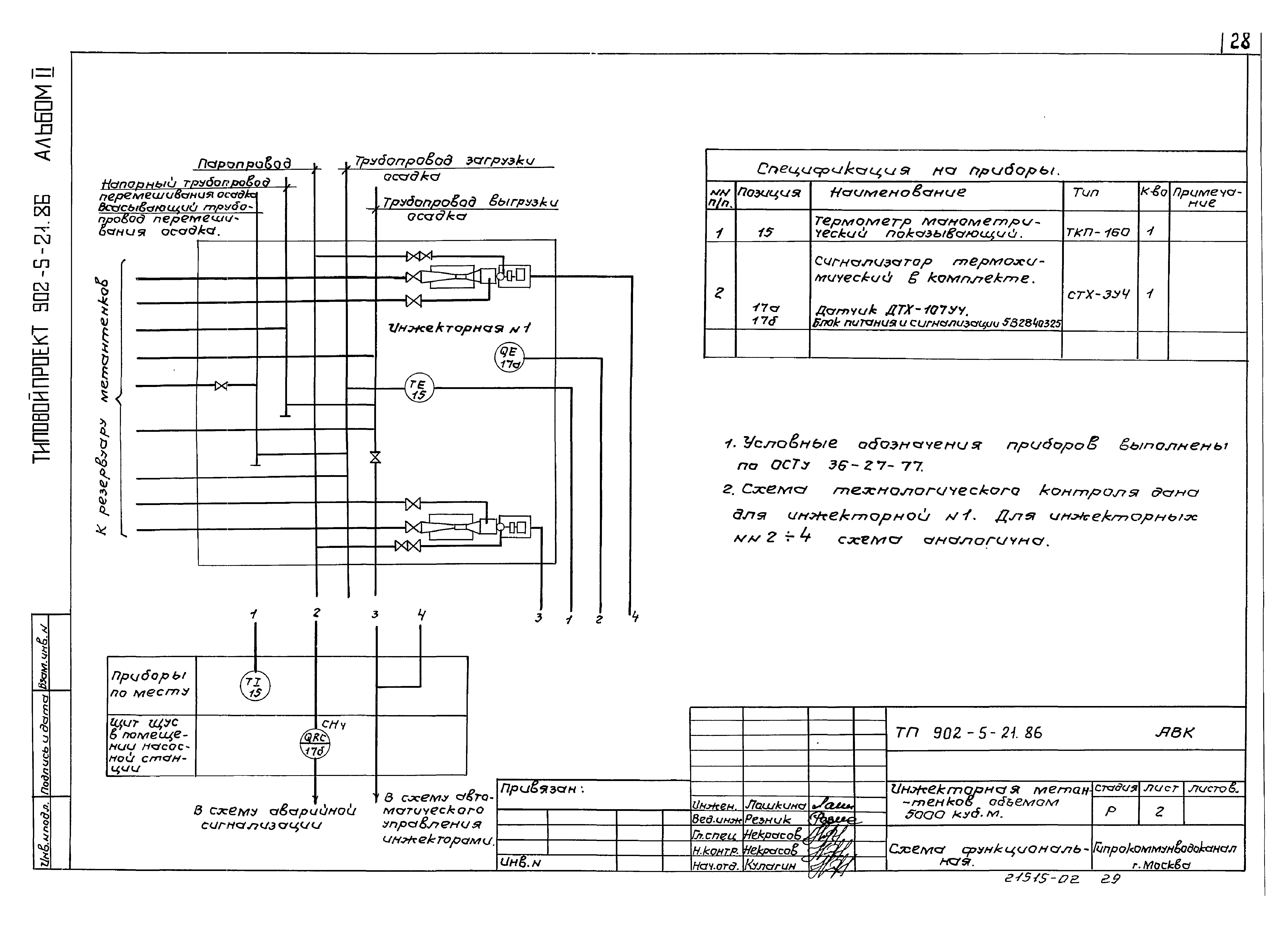 Типовой проект 902-5-21.86