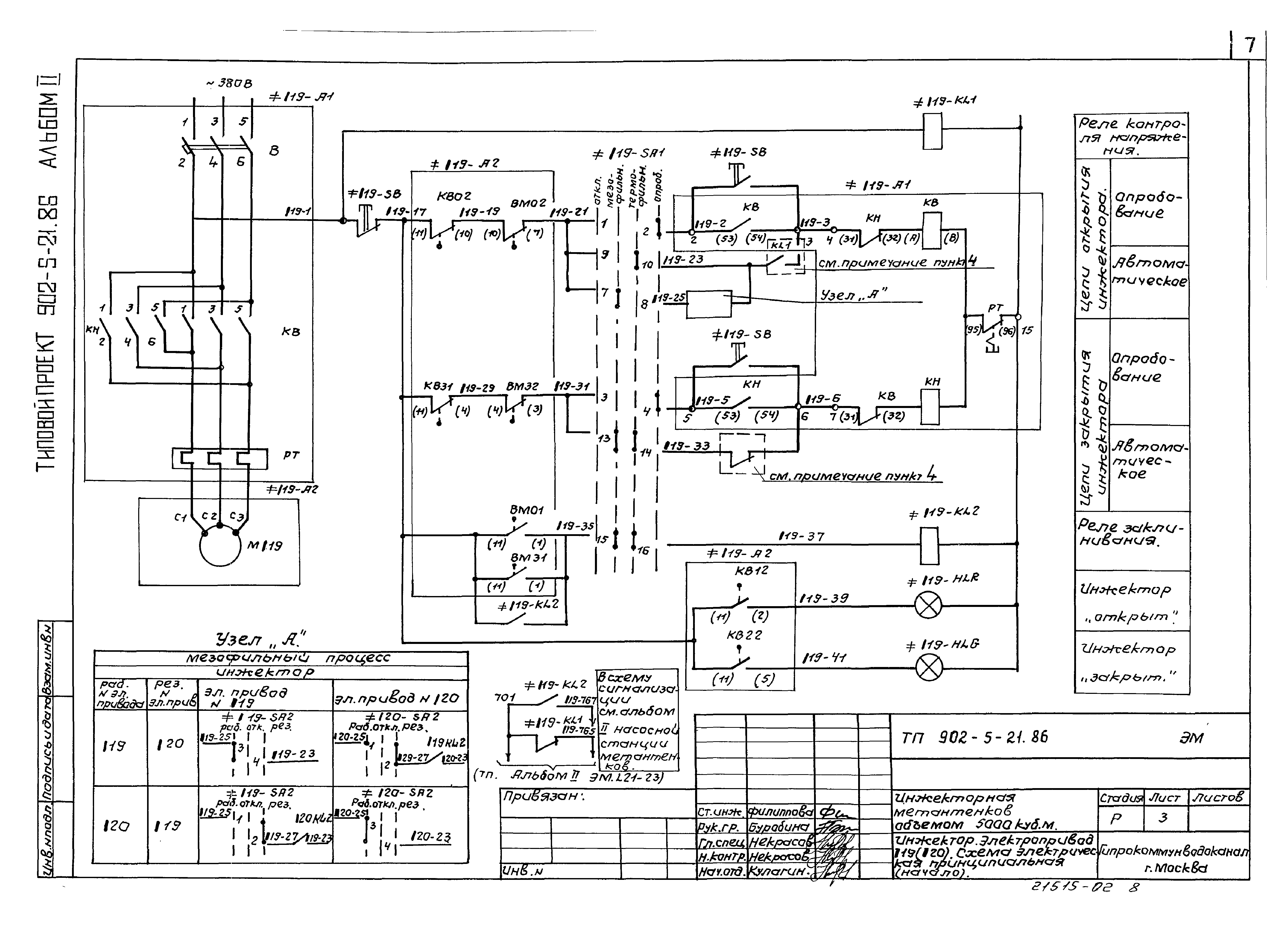 Типовой проект 902-5-21.86