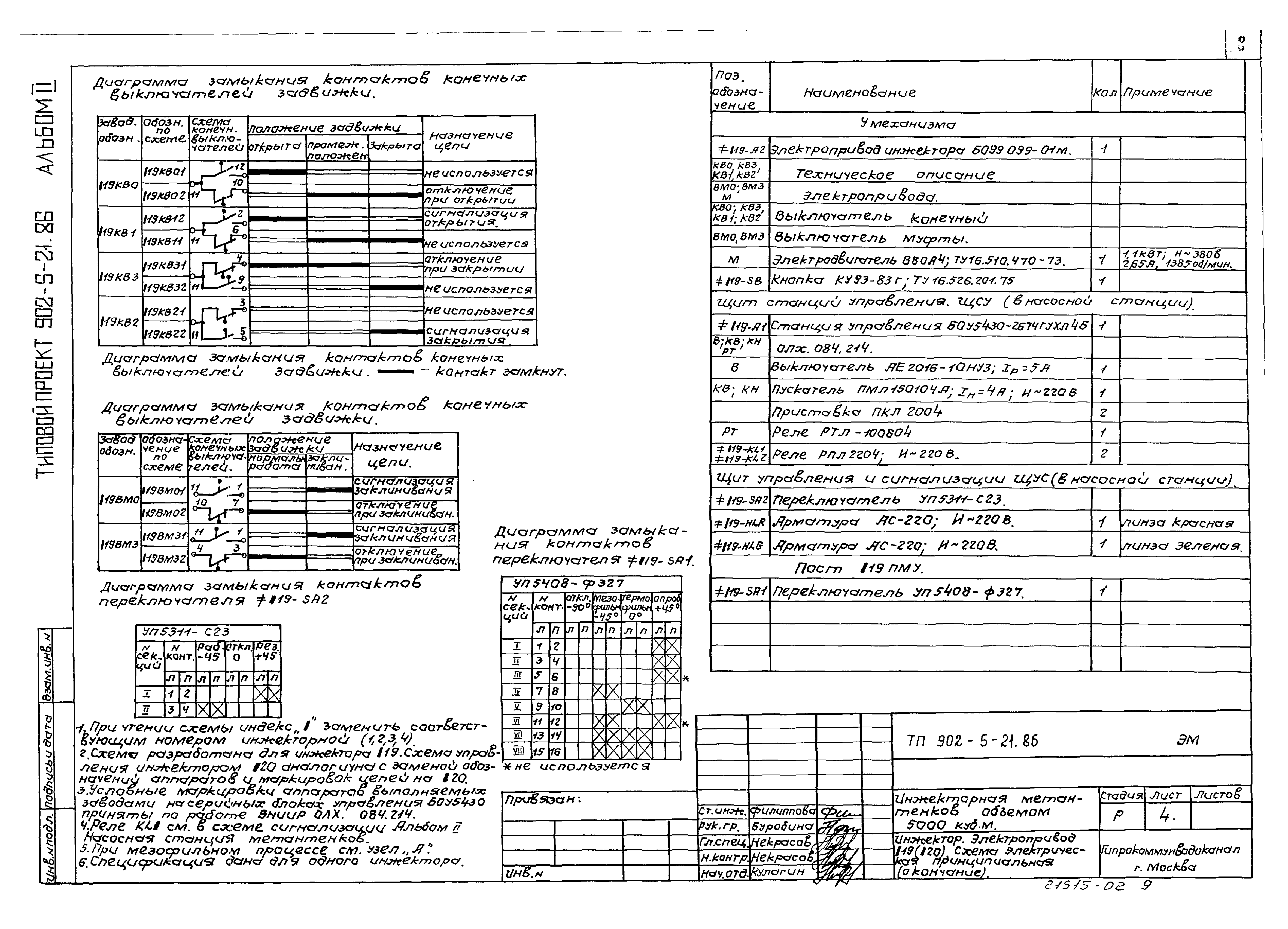 Типовой проект 902-5-21.86