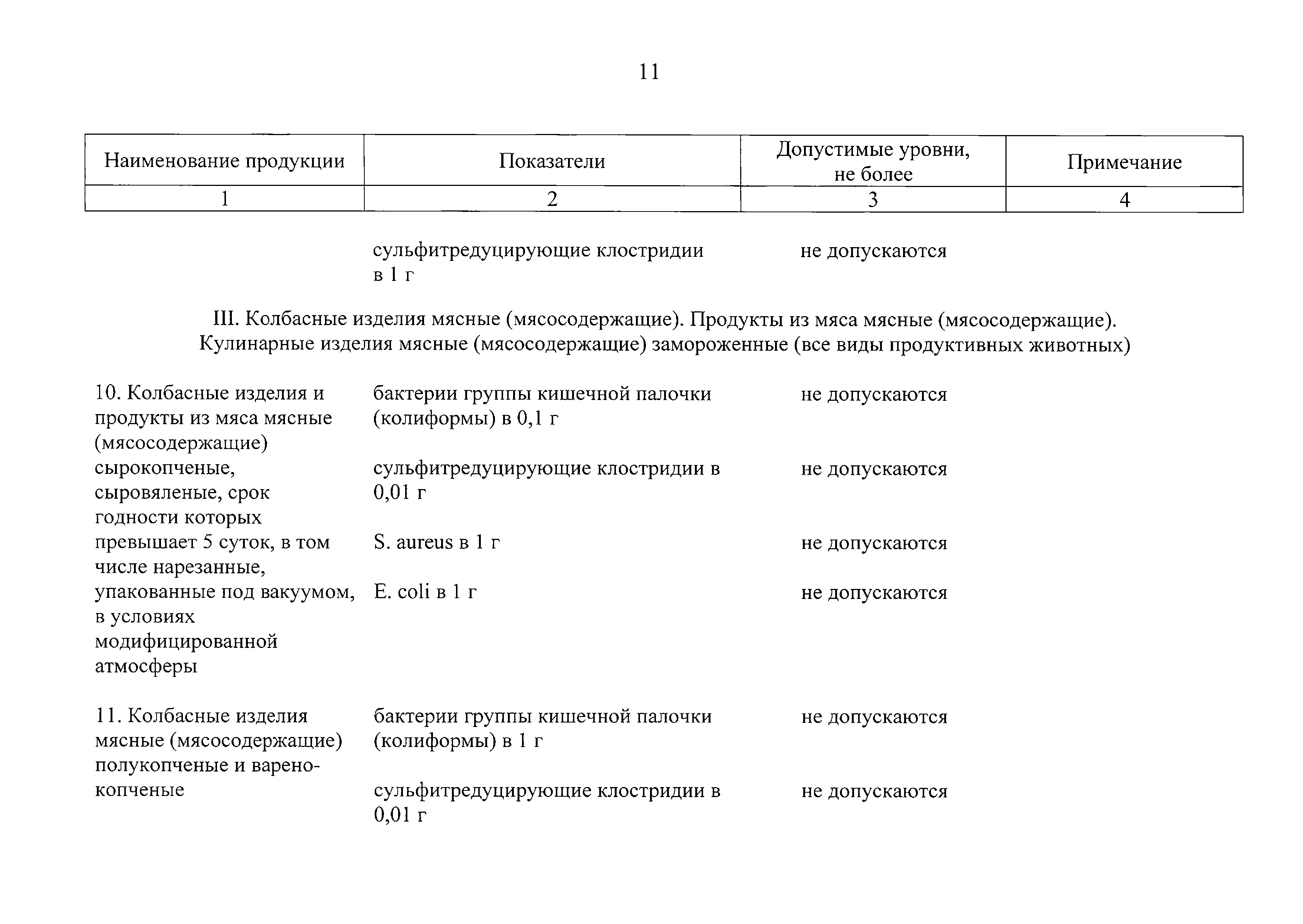 Образец технического регламента на продукцию