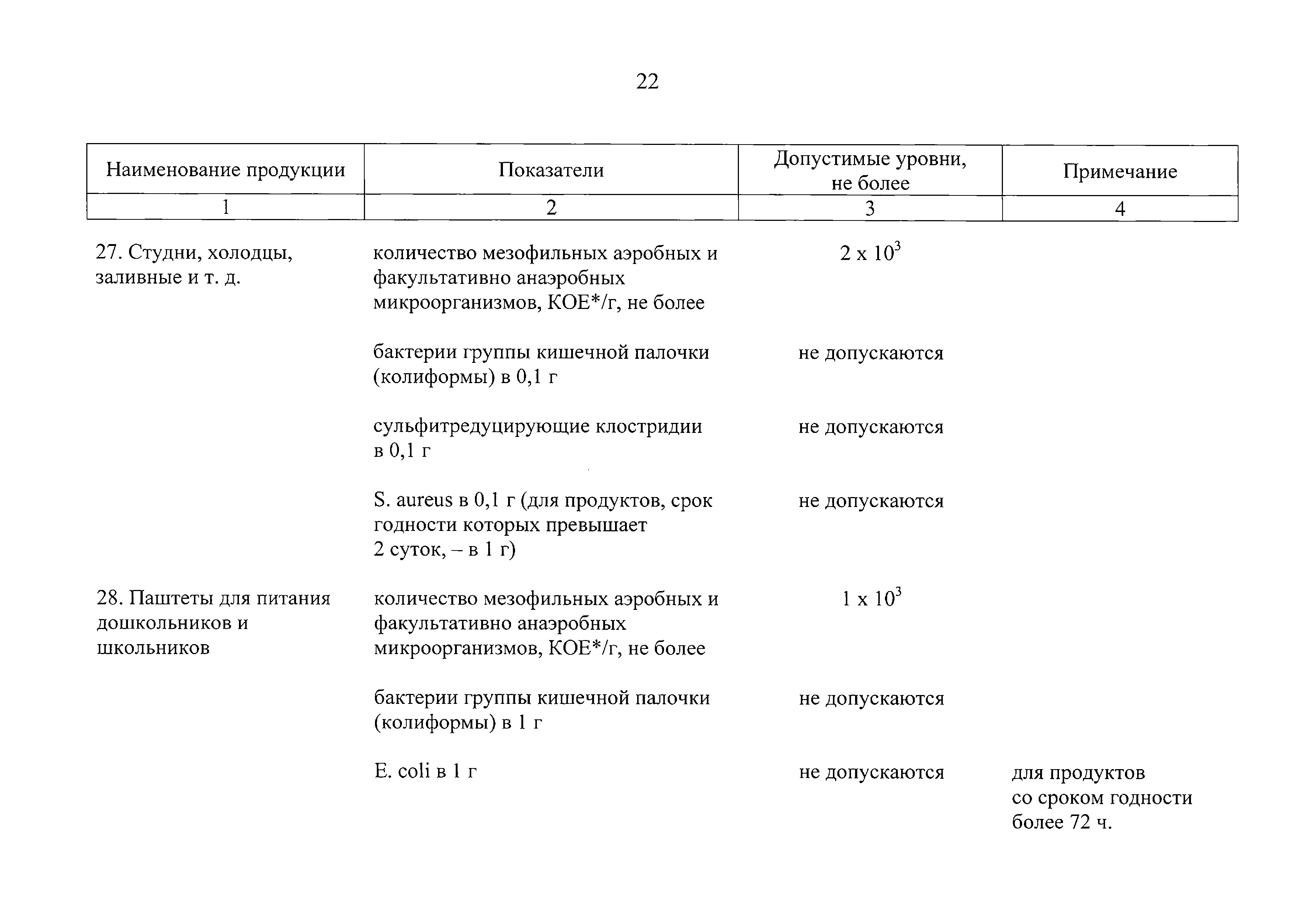 Технический регламент Таможенного союза 034/2013