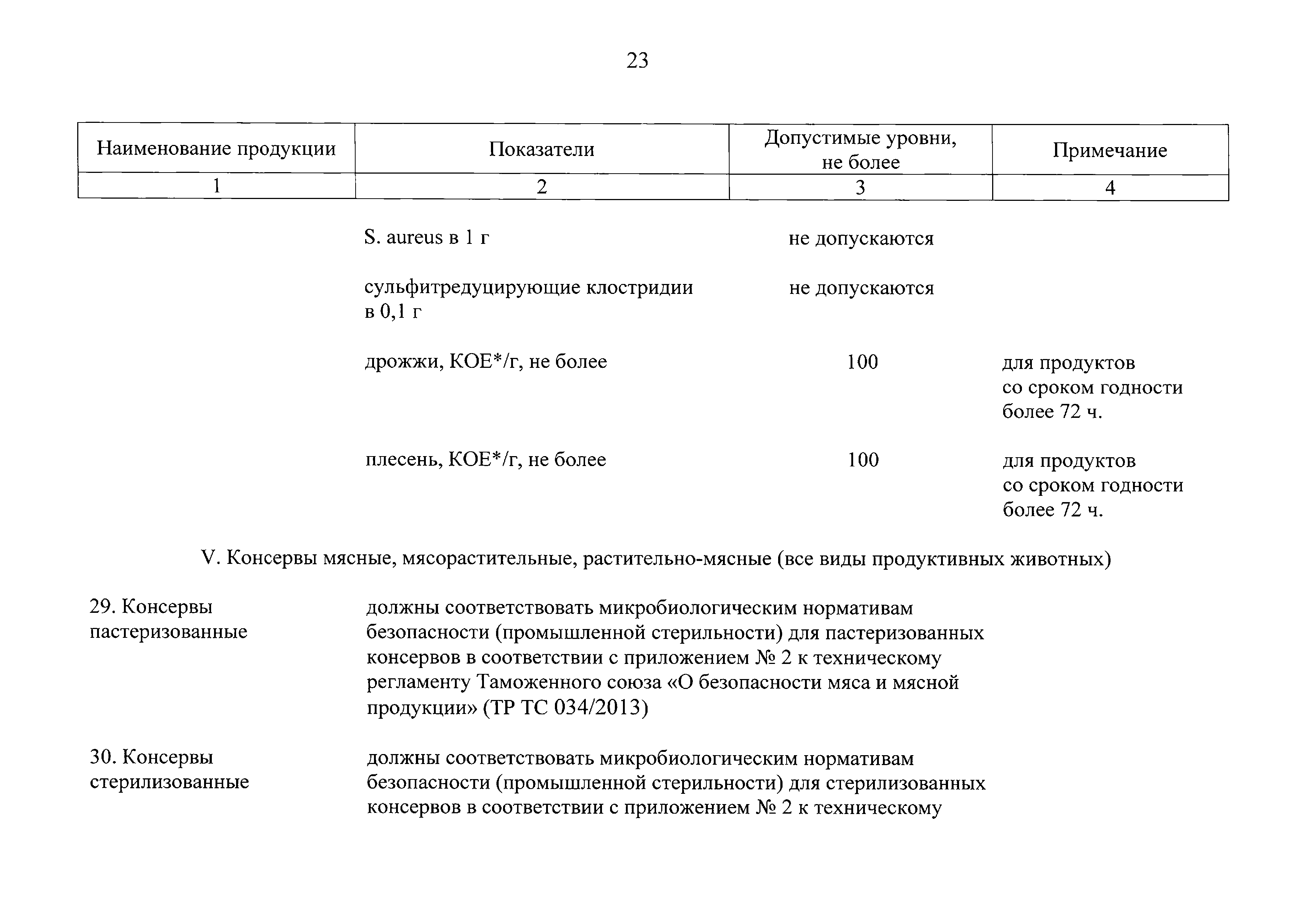 Технический регламент таможенного союза о мебели