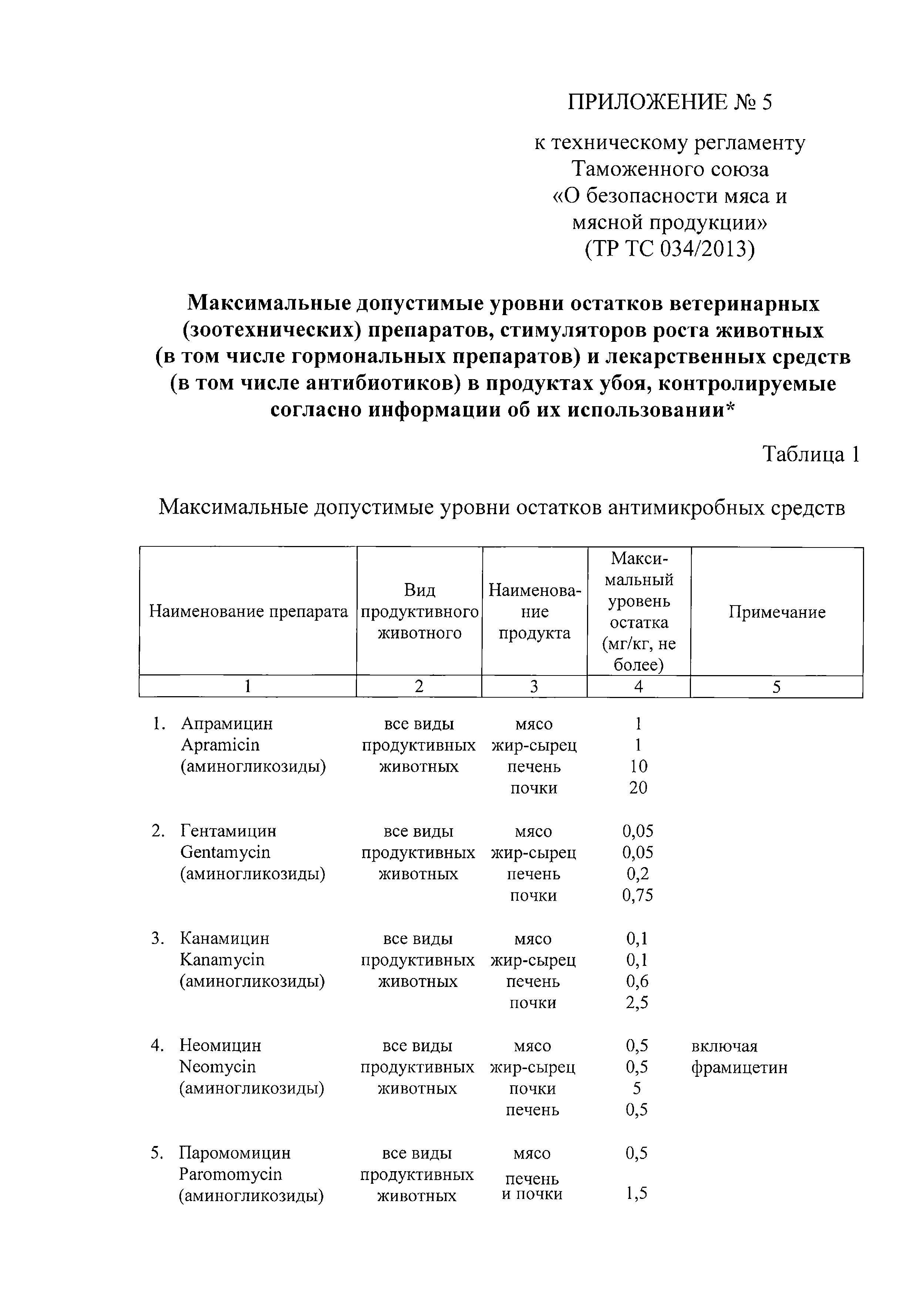 Технический регламент таможенного союза о безопасности мебельной продукции